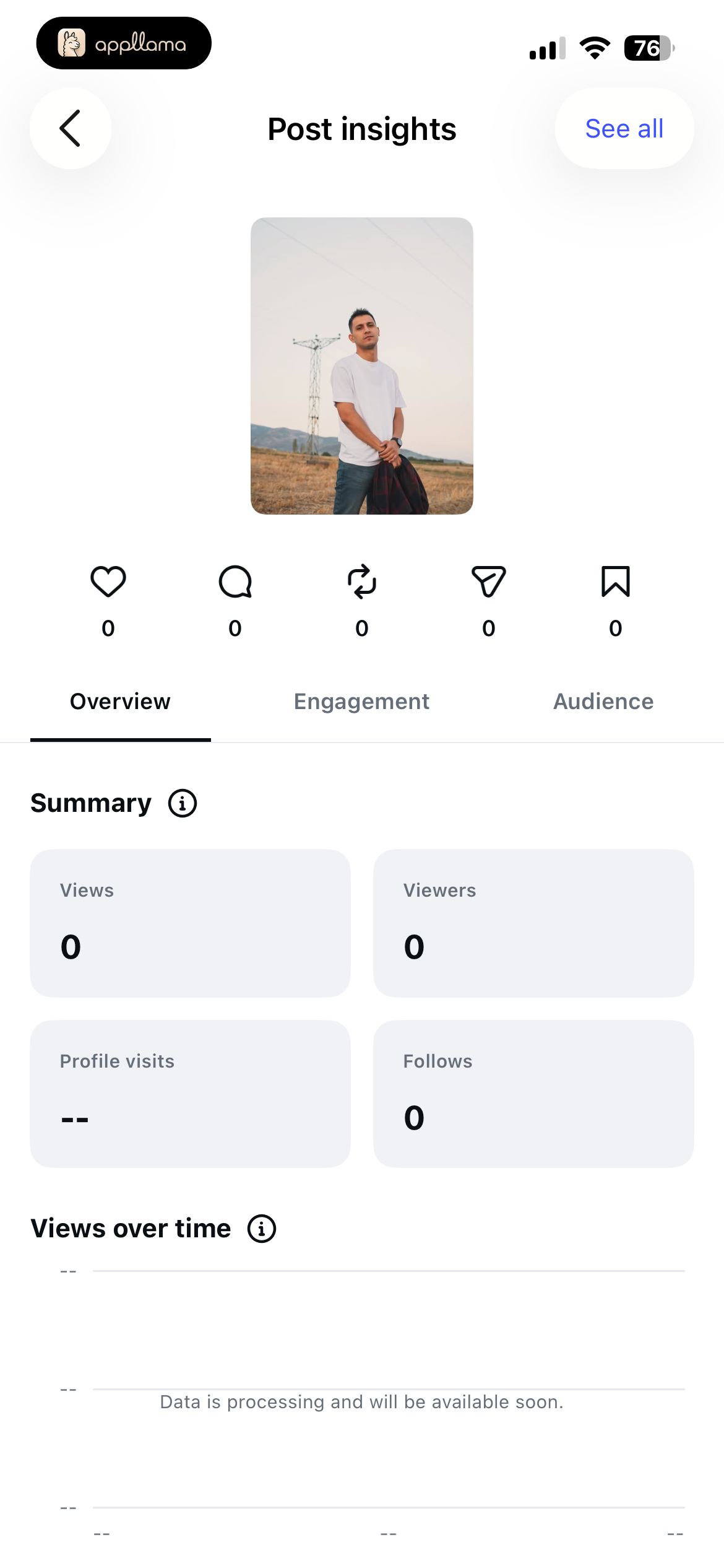 Post Insights Overview
