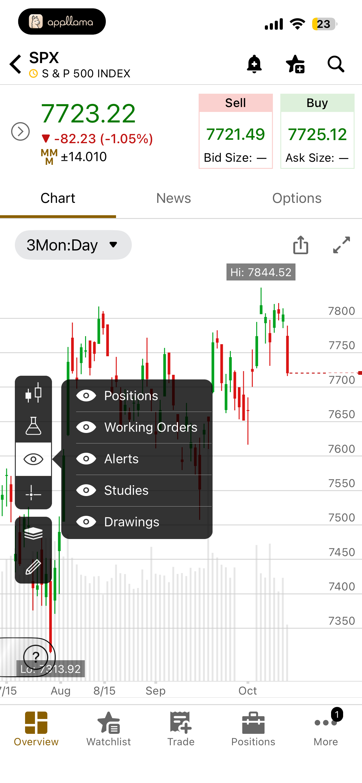 Chart Drawing Tools