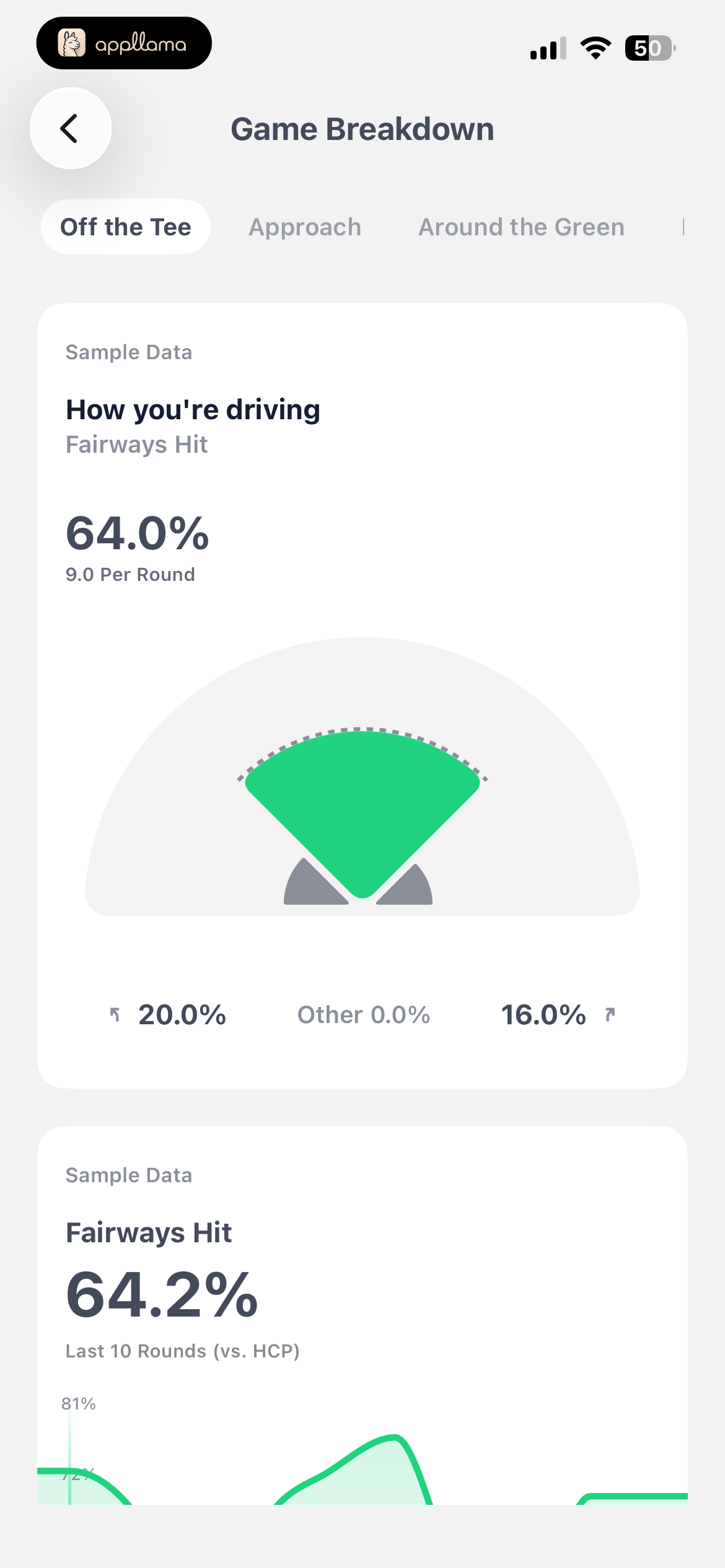 Off Tee Breakdown