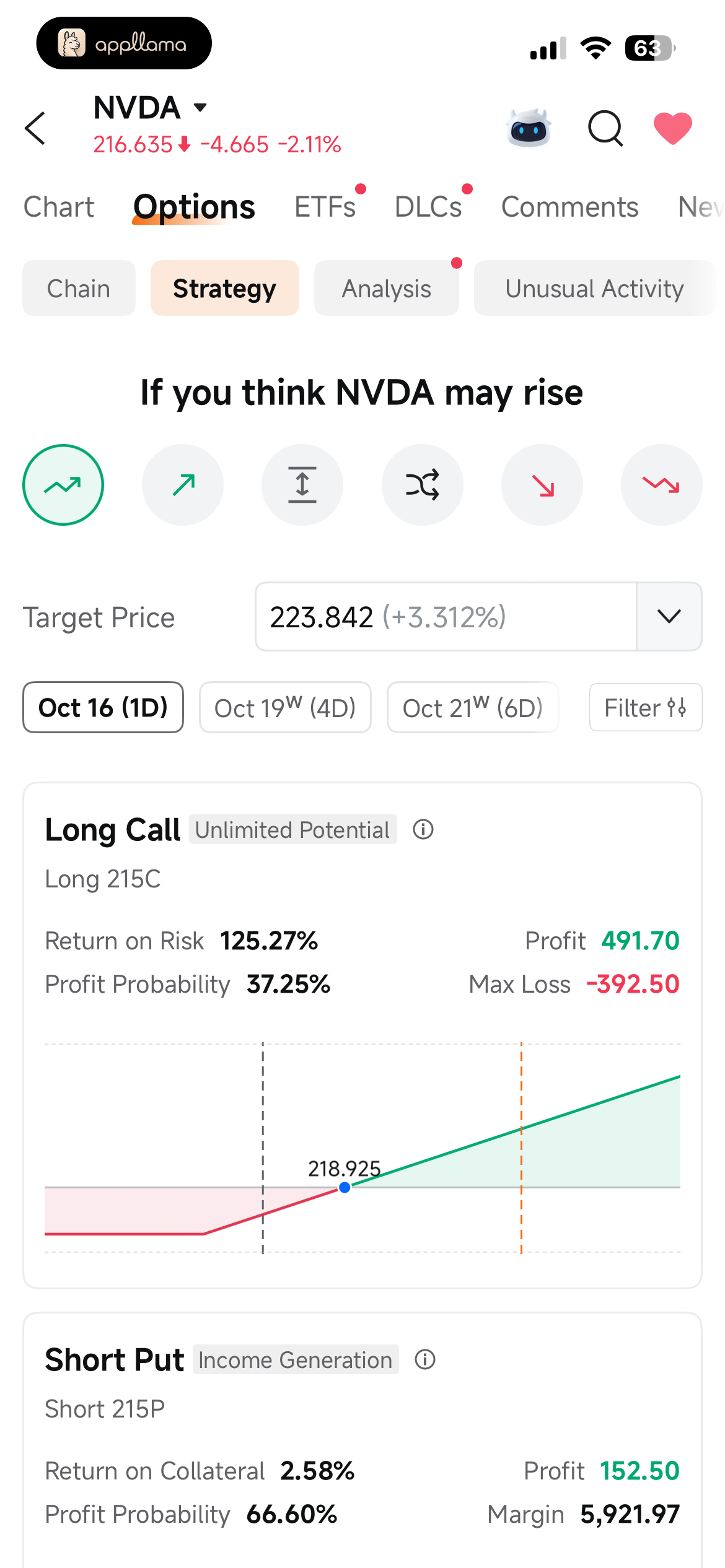 Bullish Options Strategies
