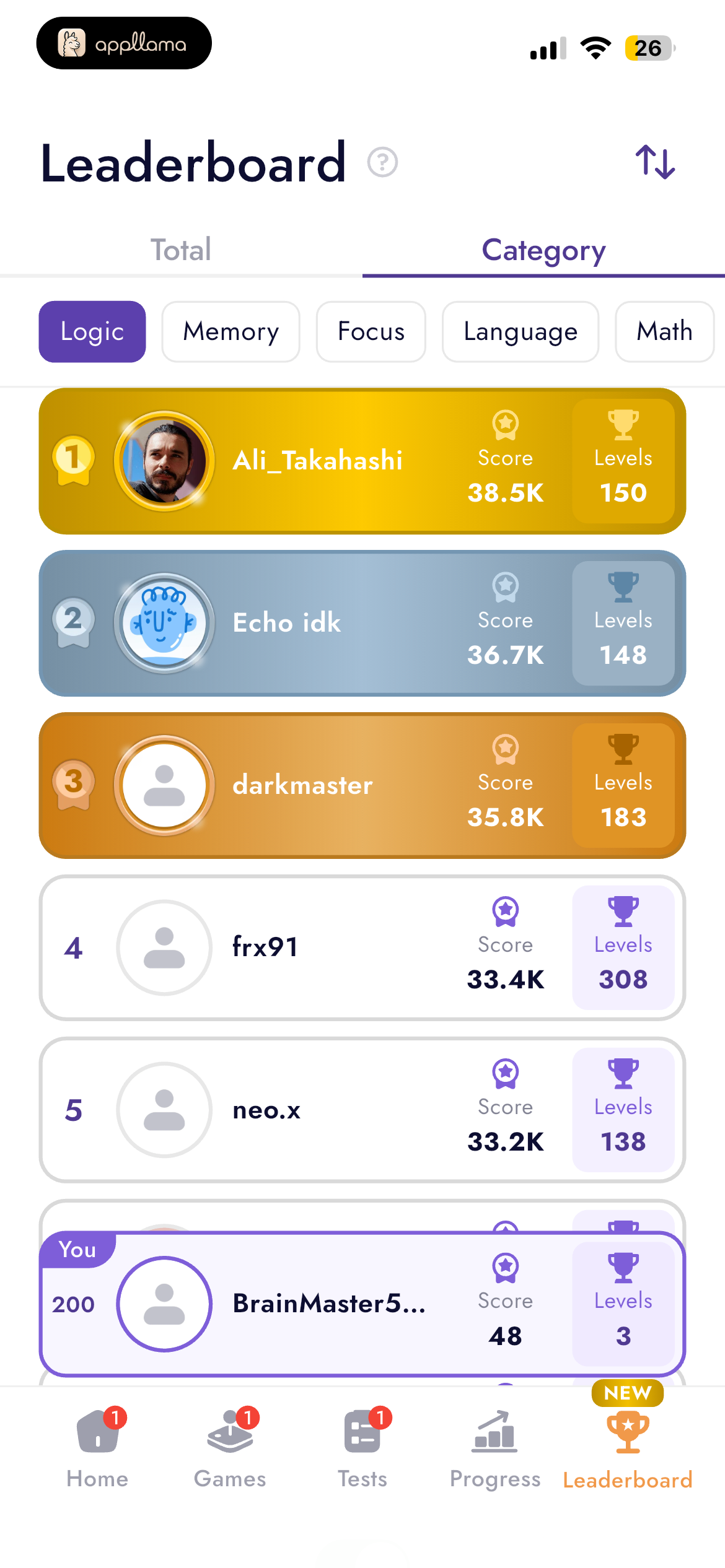 Leaderboard Category