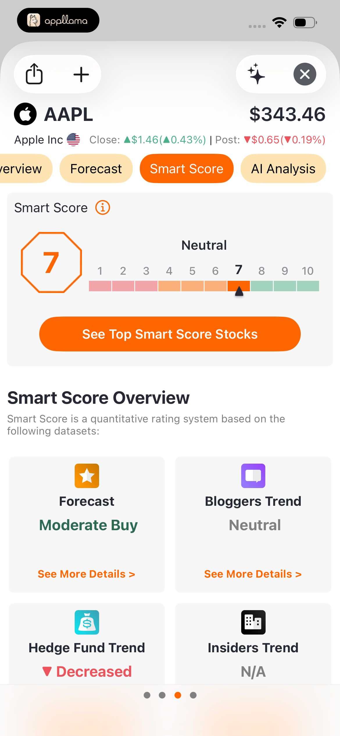 Stock Smart Score