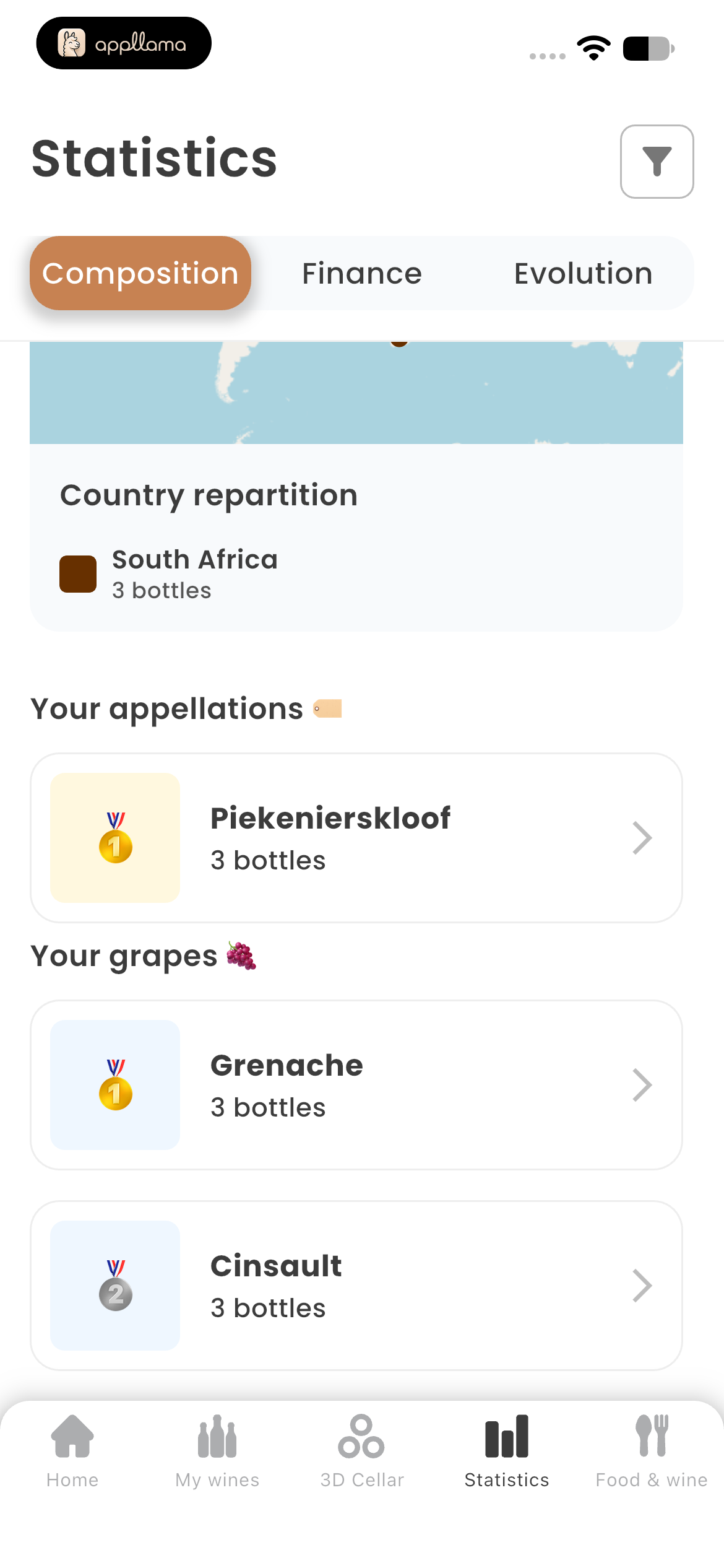 Wine Origin Statistics