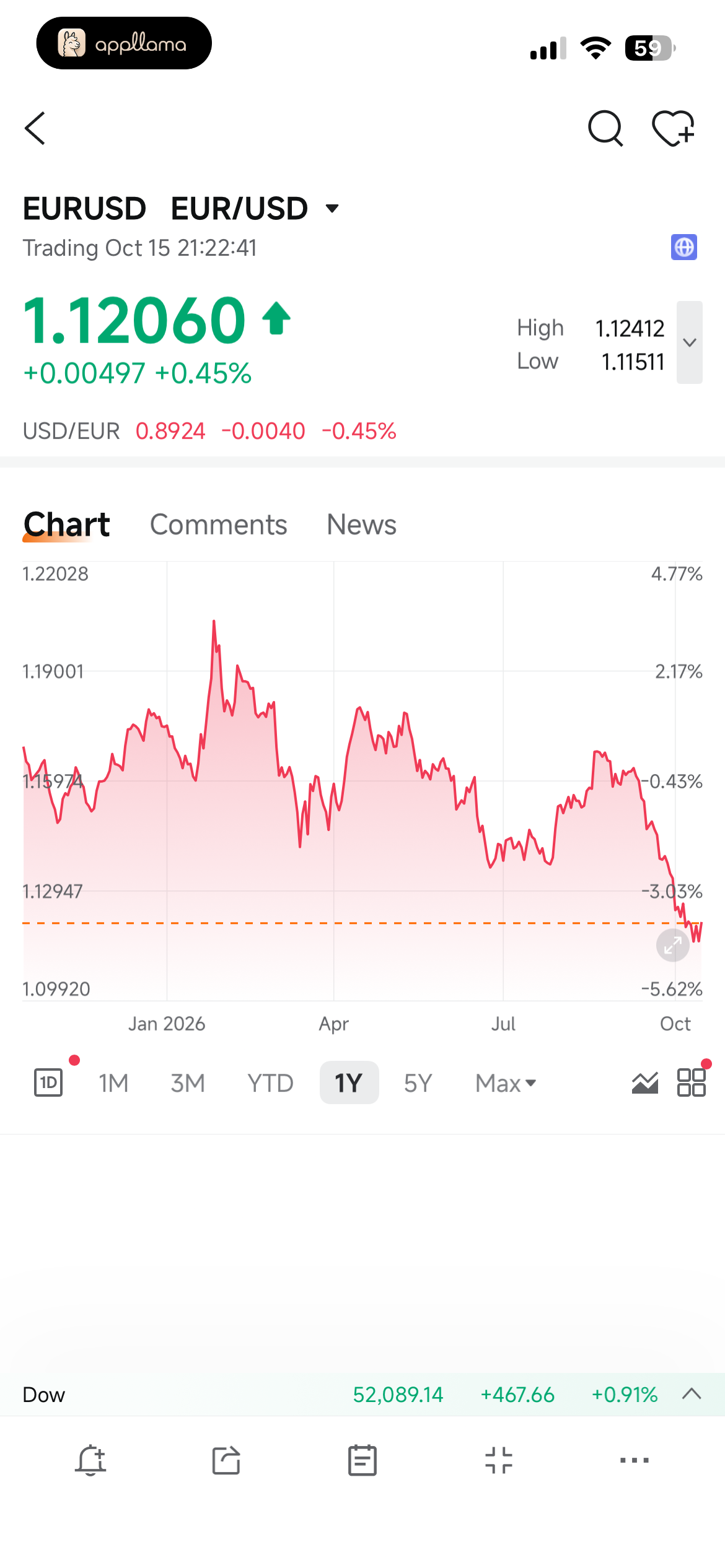 EUR USD Forex Quote