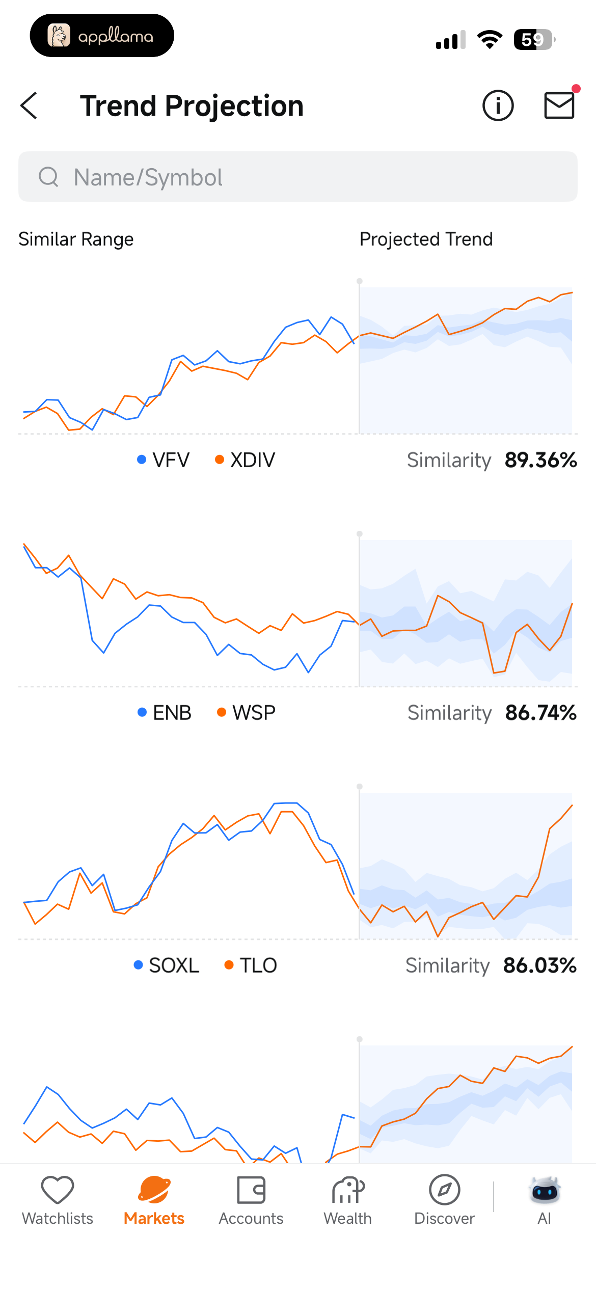 Trend Prediction Overview