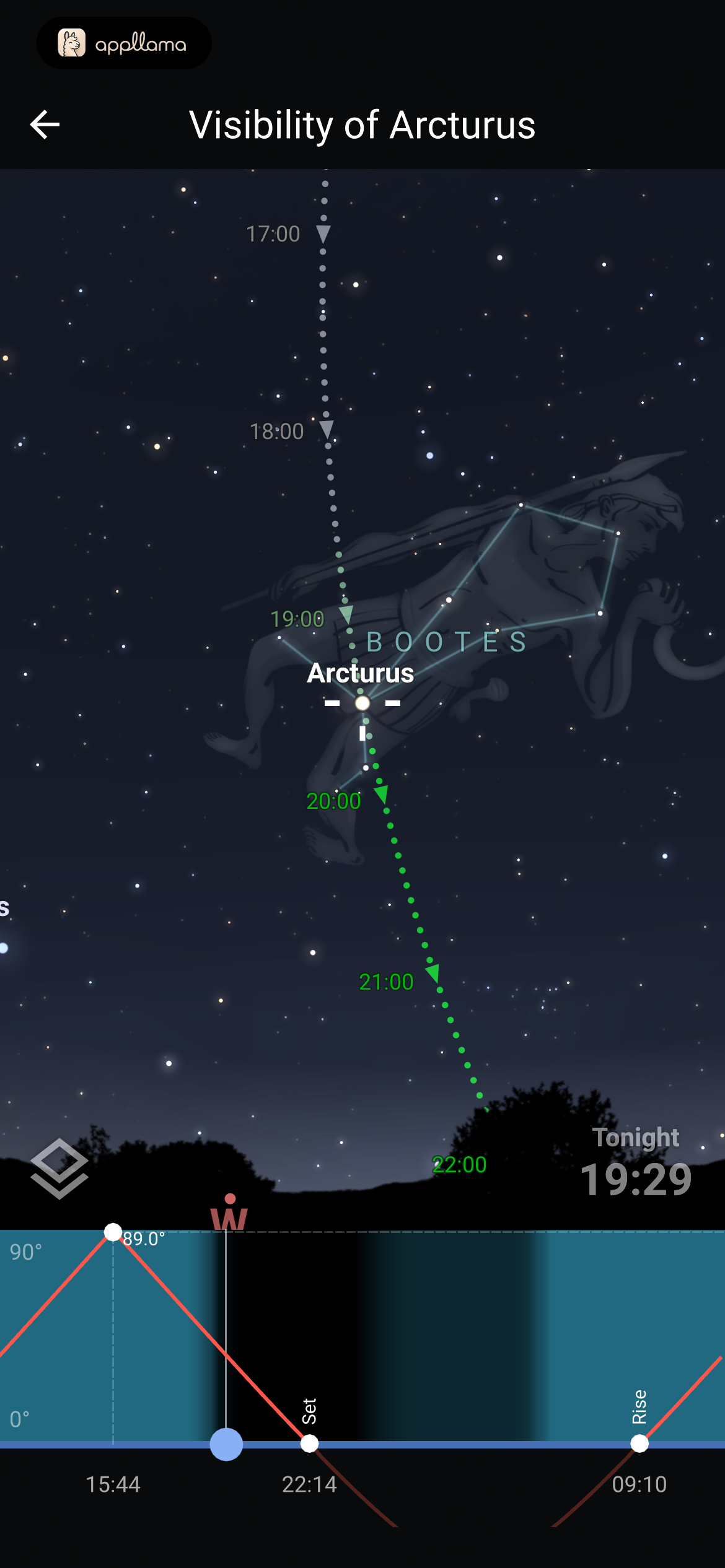 Arcturus Visibility
