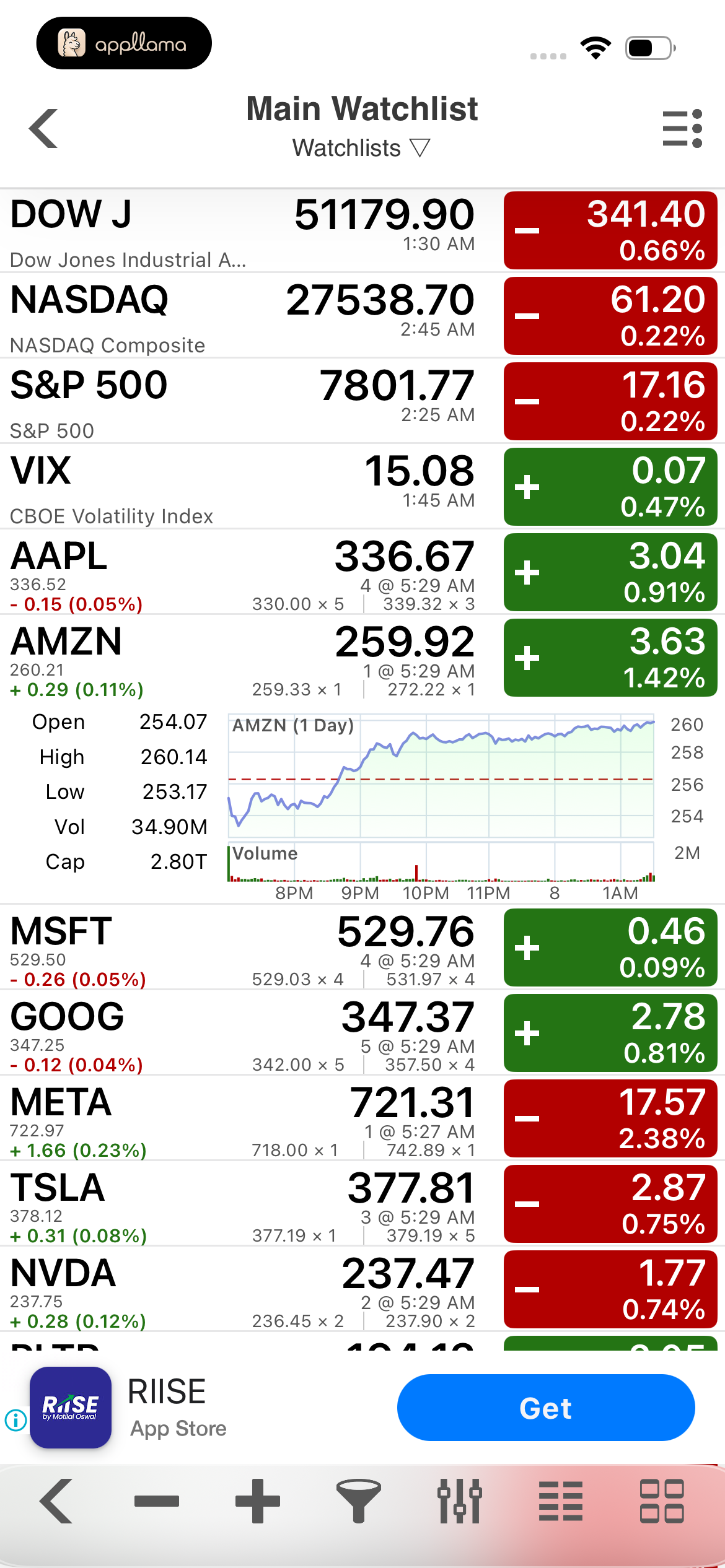 Main Watchlist Quotes