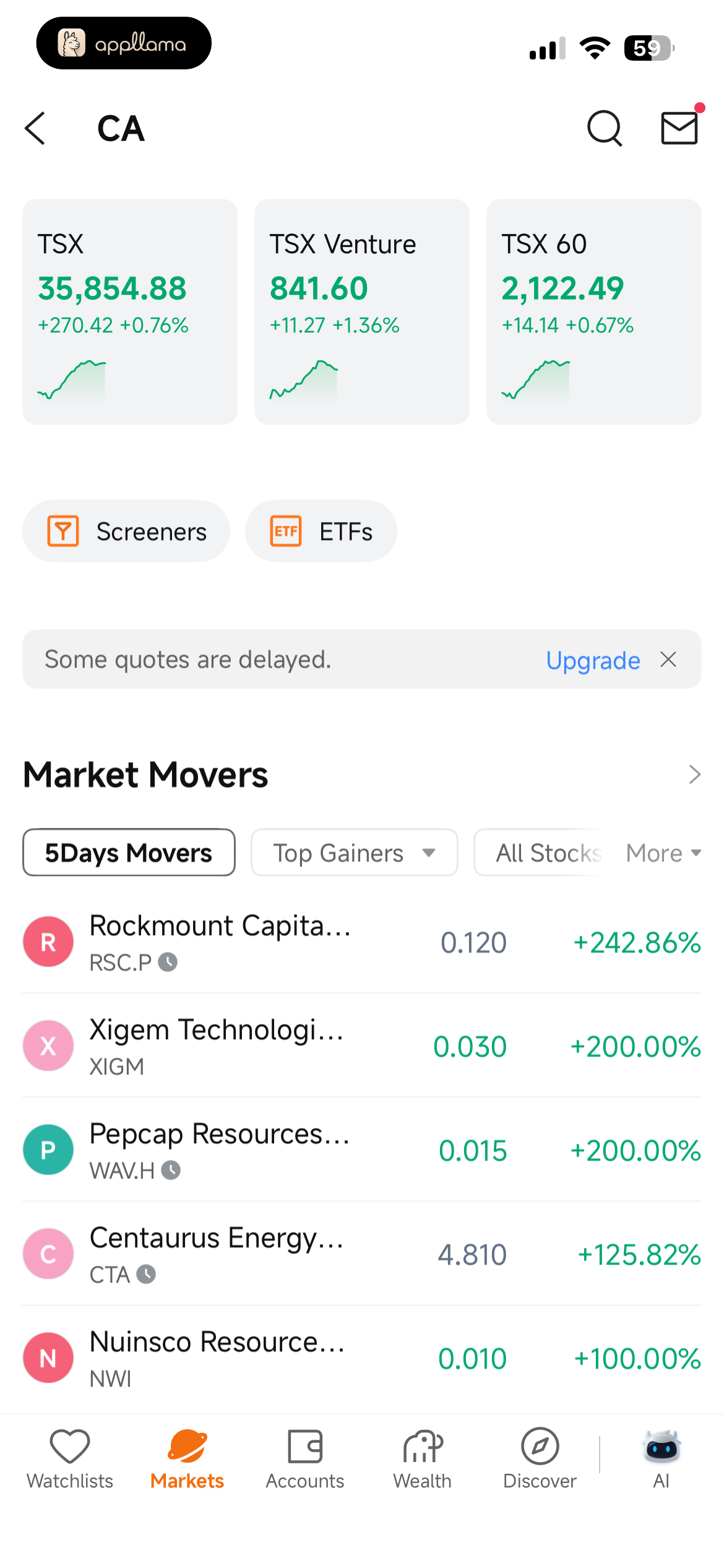 Canadian Markets Overview