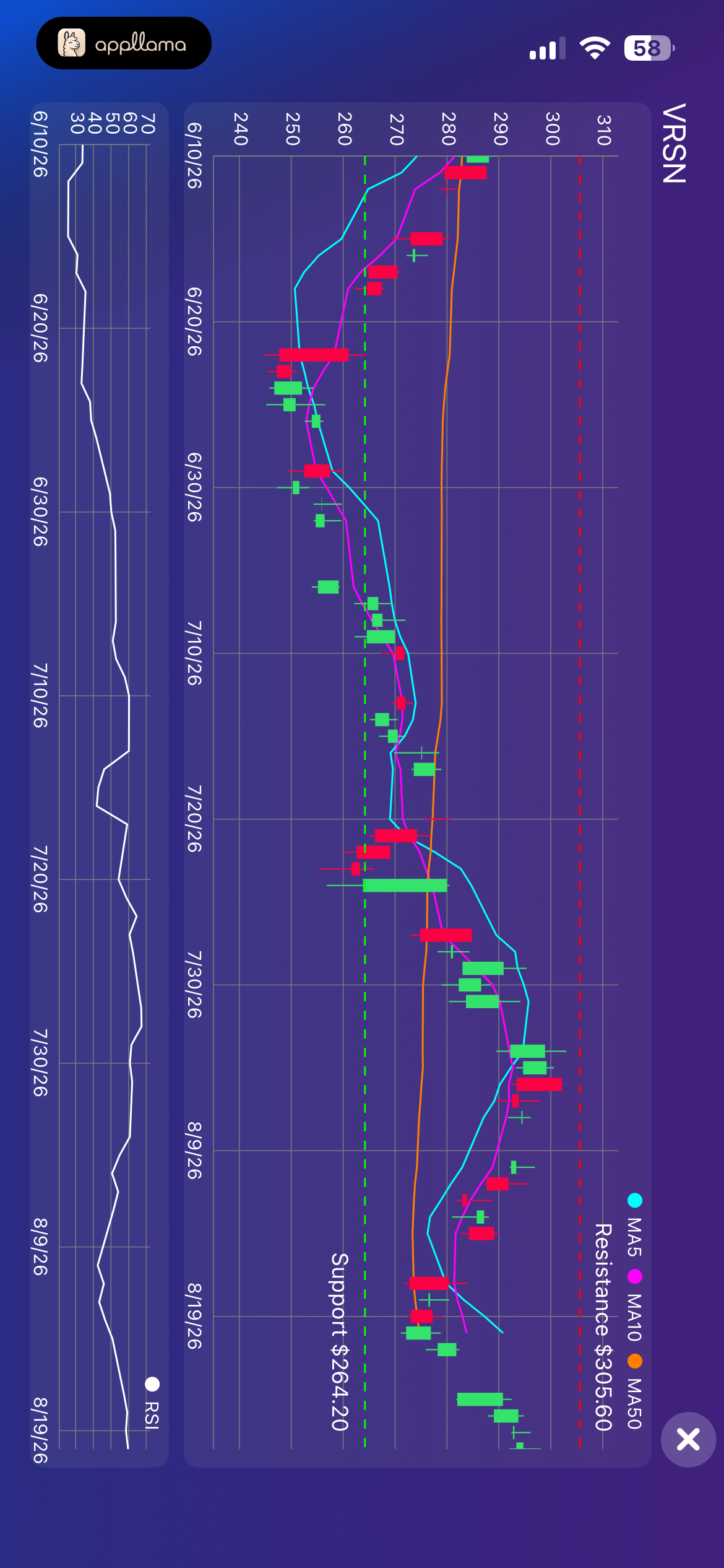 Full-Screen Signal Chart