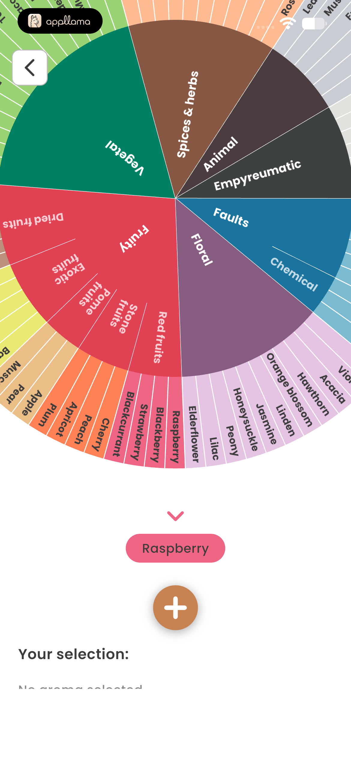 Aroma Wheel Selection