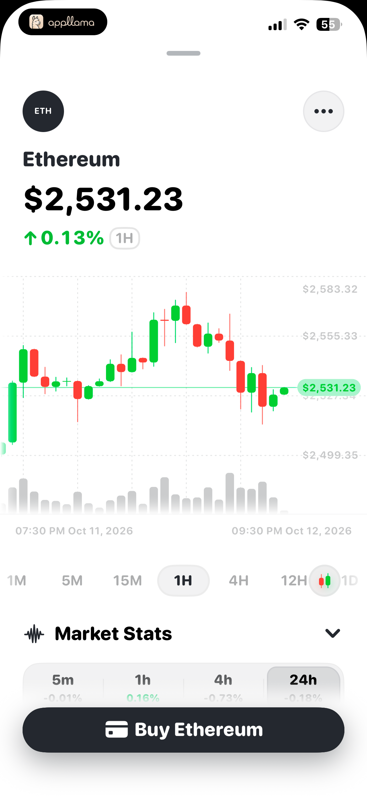 Ethereum Price Chart