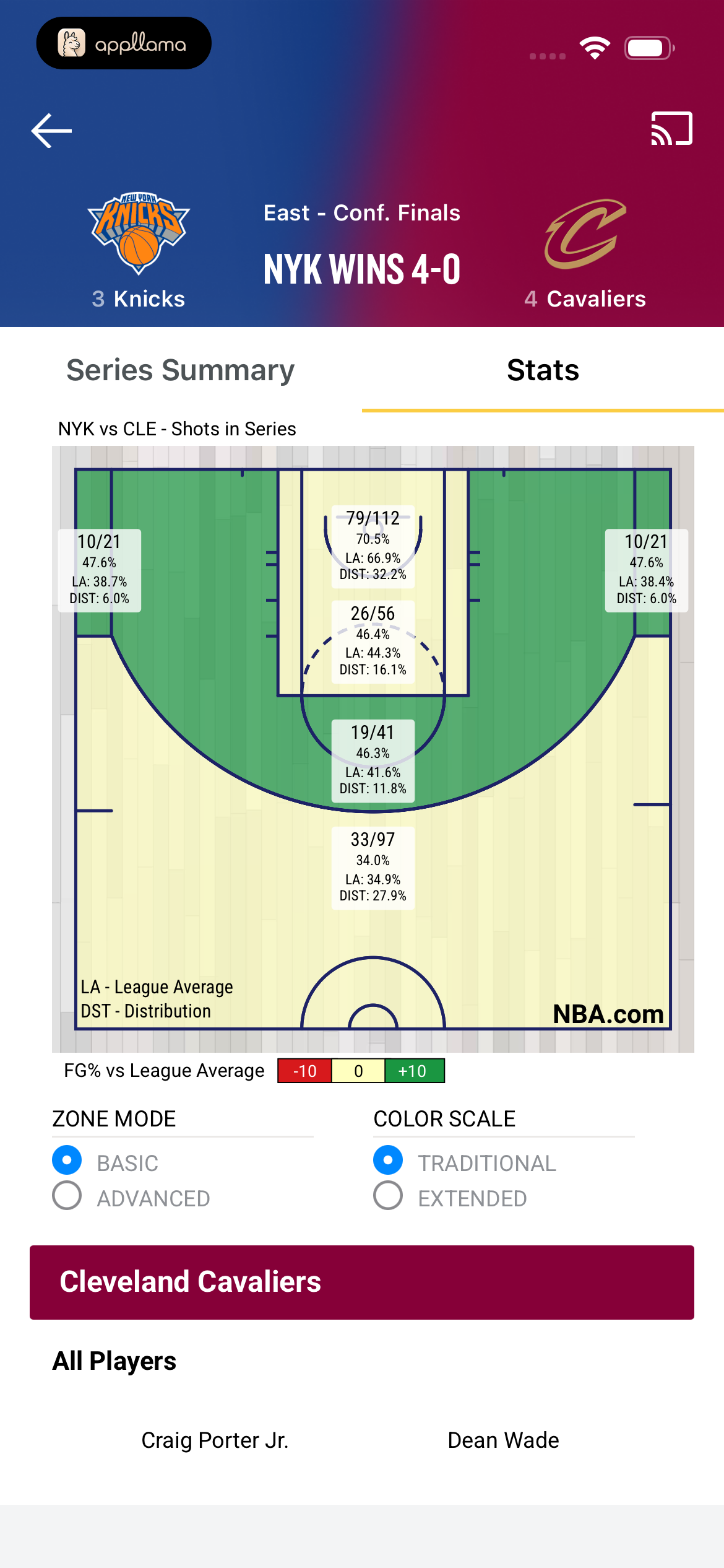 Finals Shot Zones