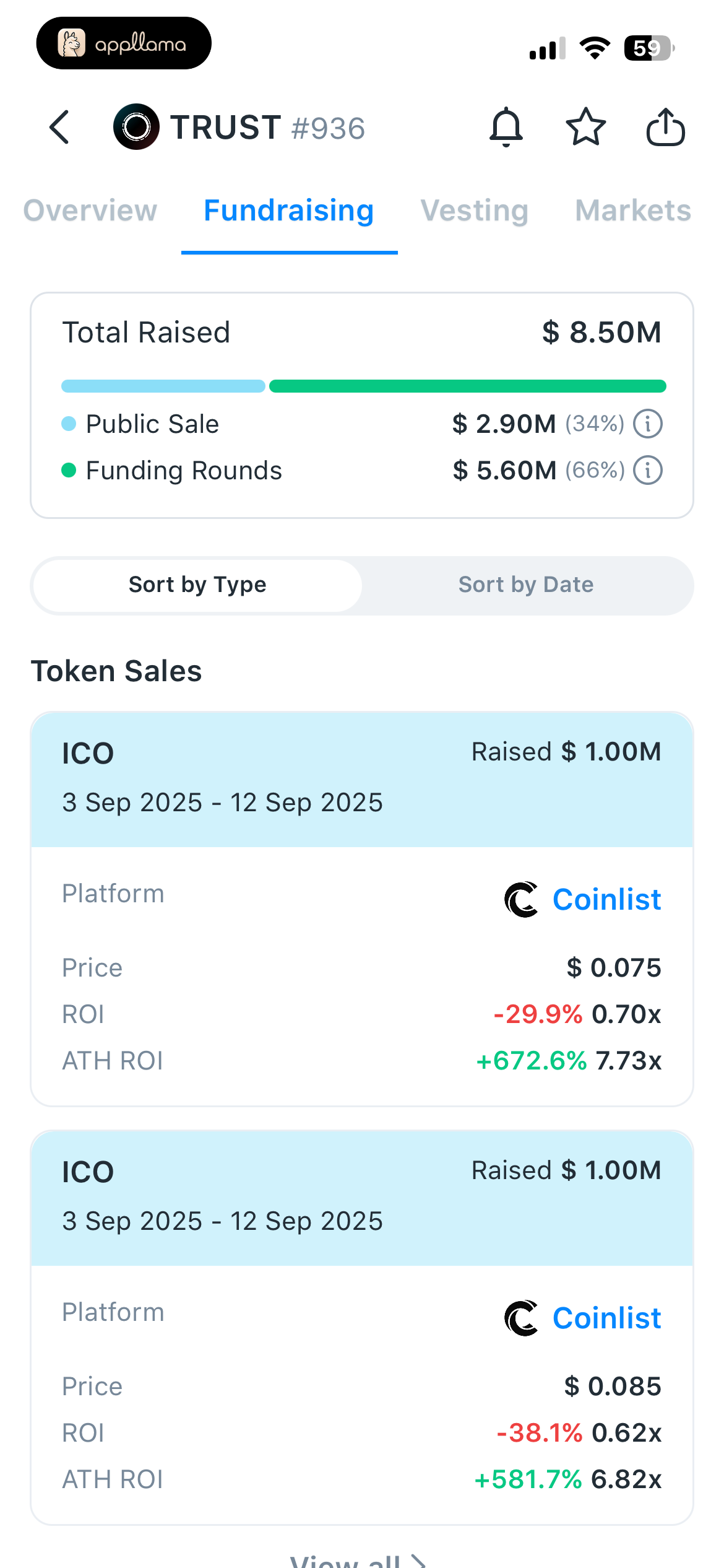 Token Fundraising Sales