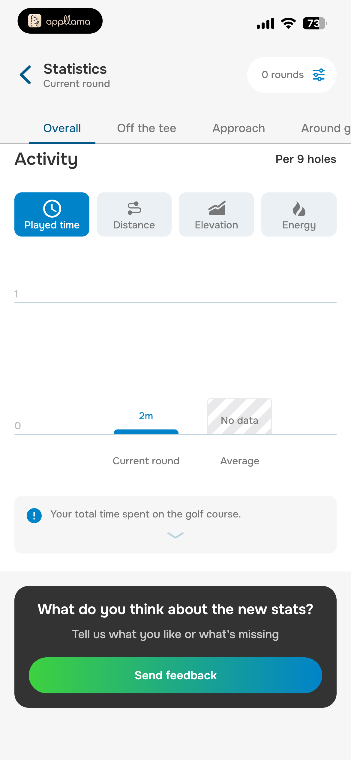 Activity Statistics