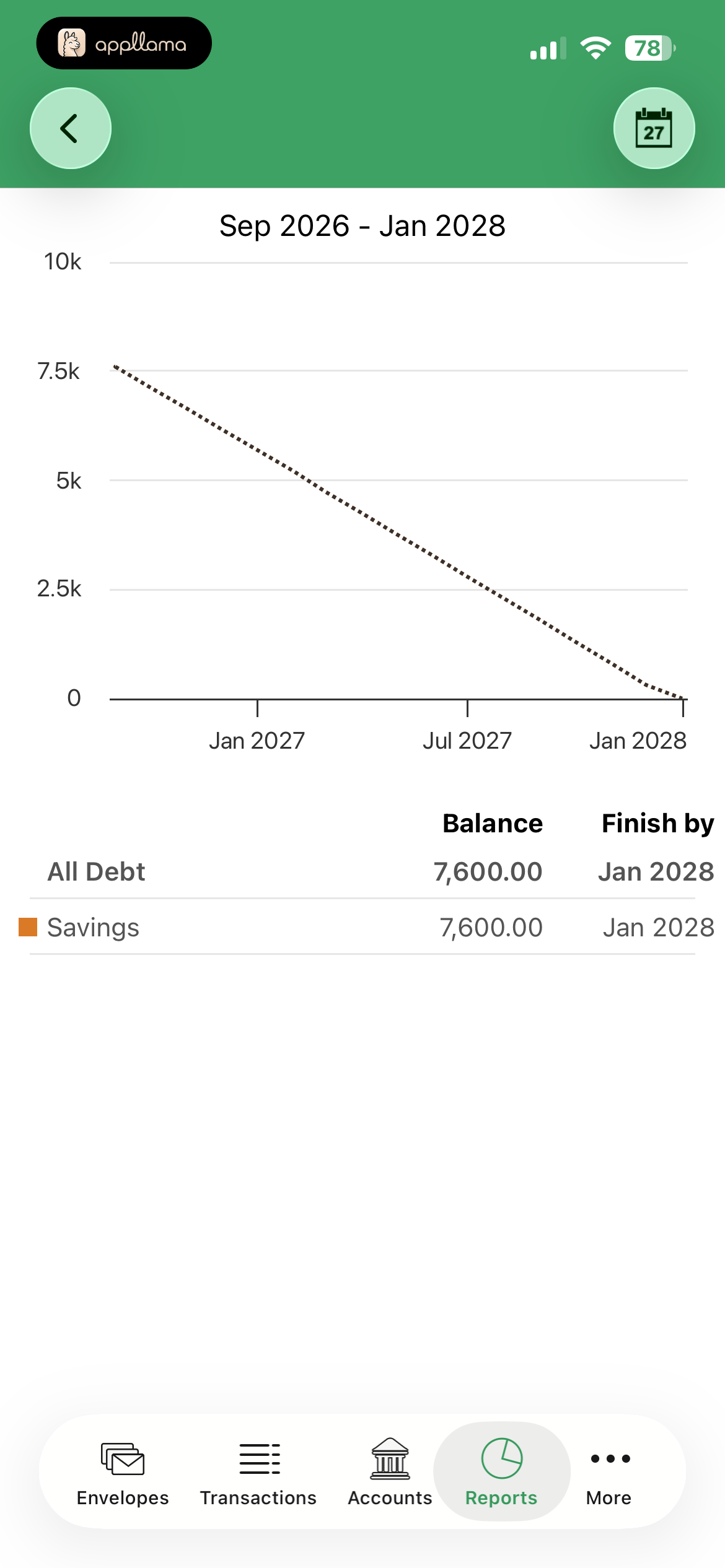 Debt Progress Report
