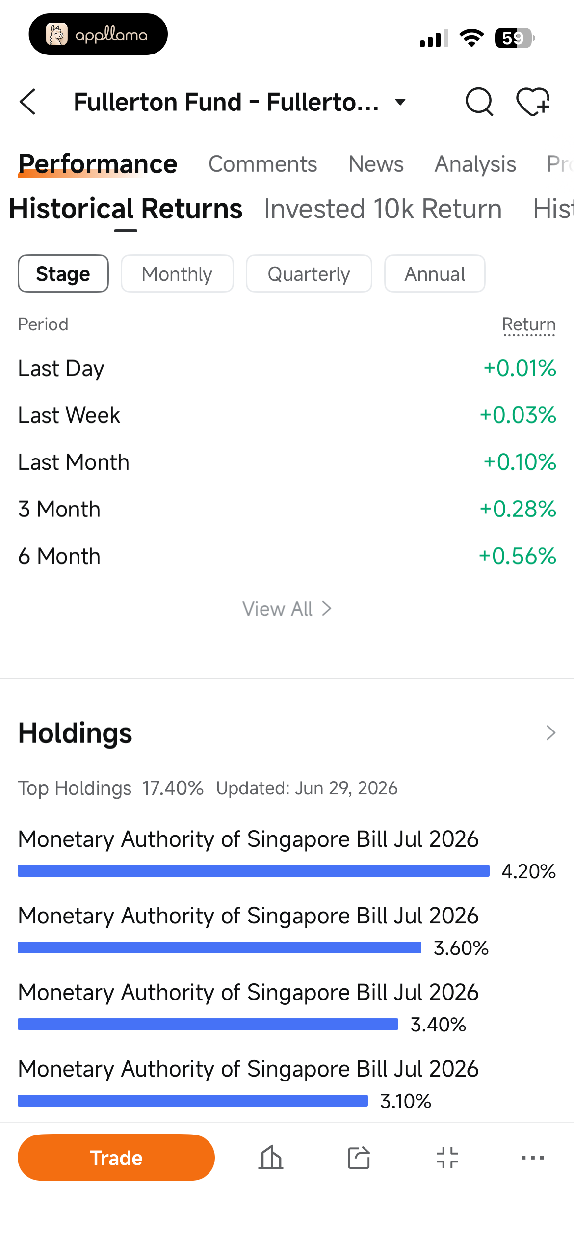 Fund Returns and Holdings