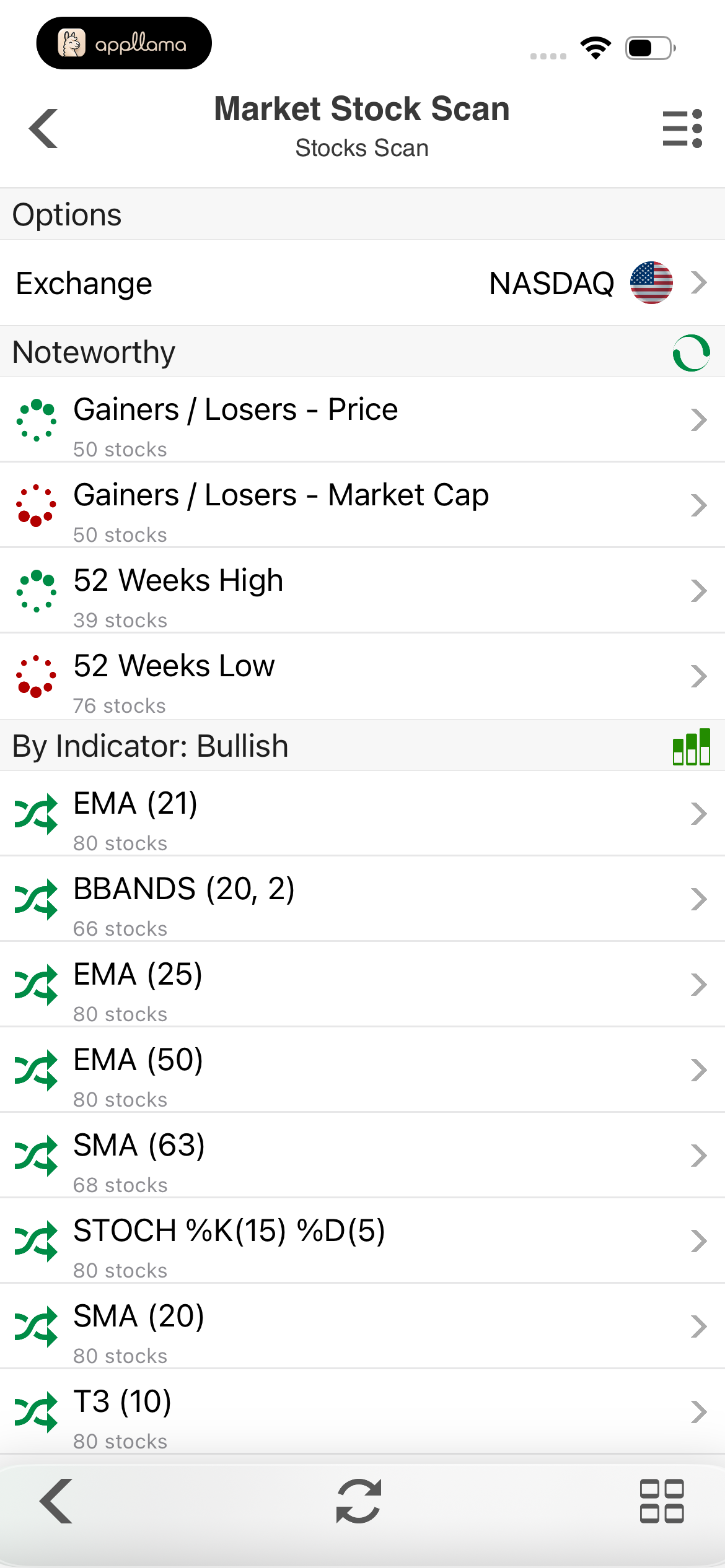 Market Stock Scan Options