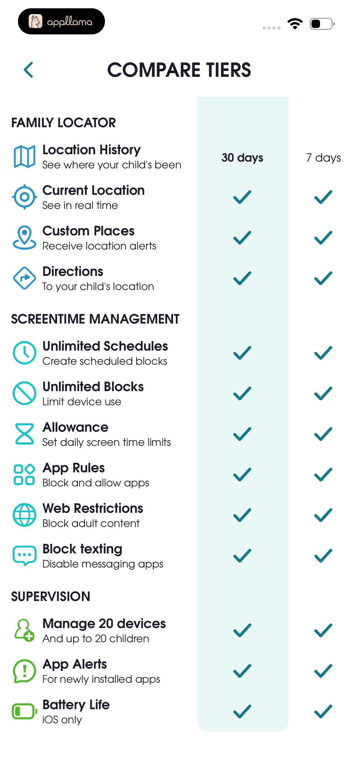 Tier Comparison Lower