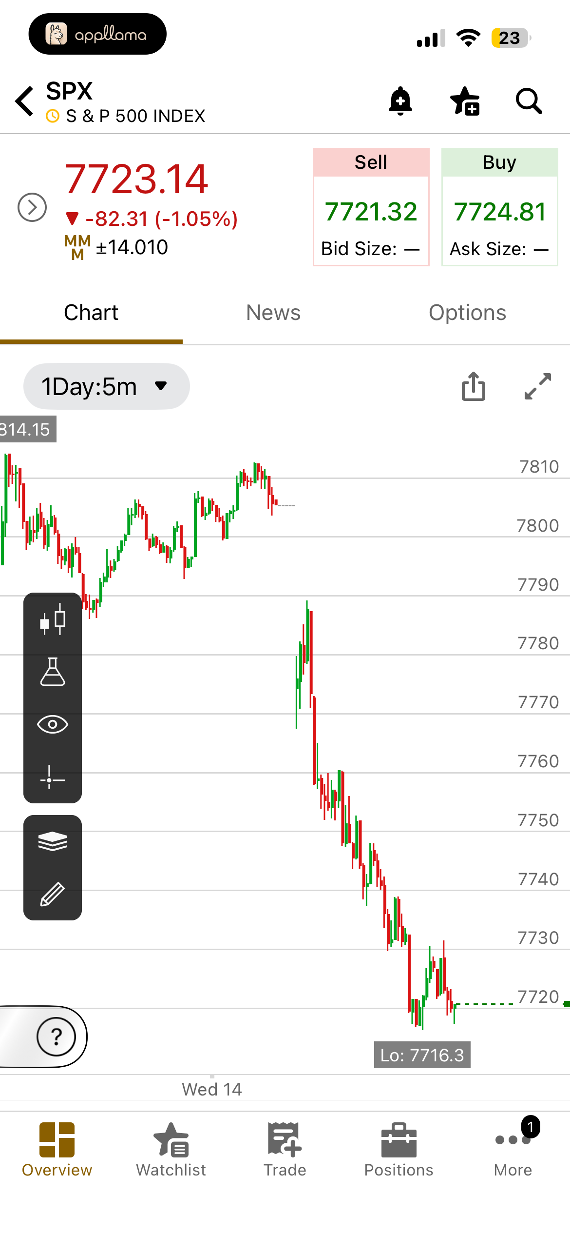 SPX Trading Chart
