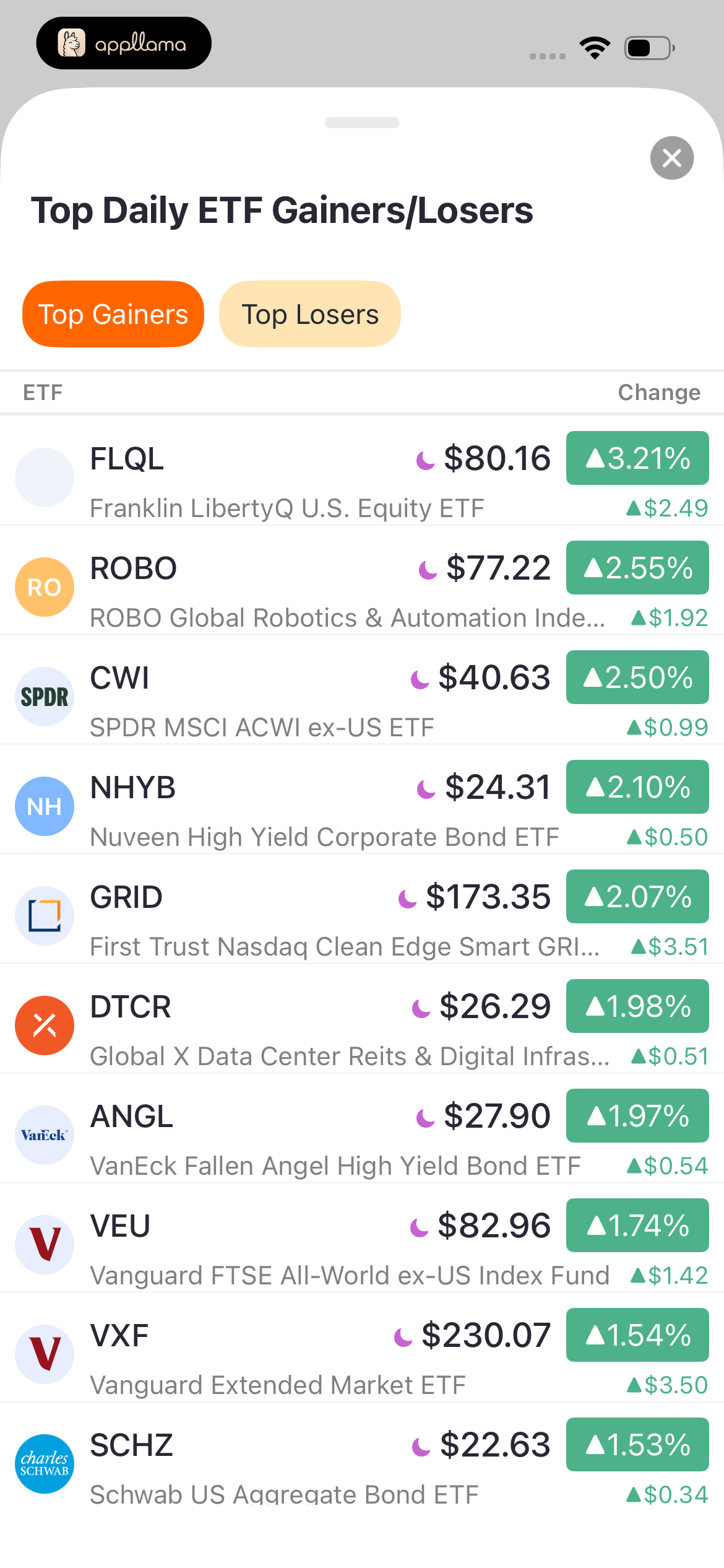 Daily ETF Gainers/Losers