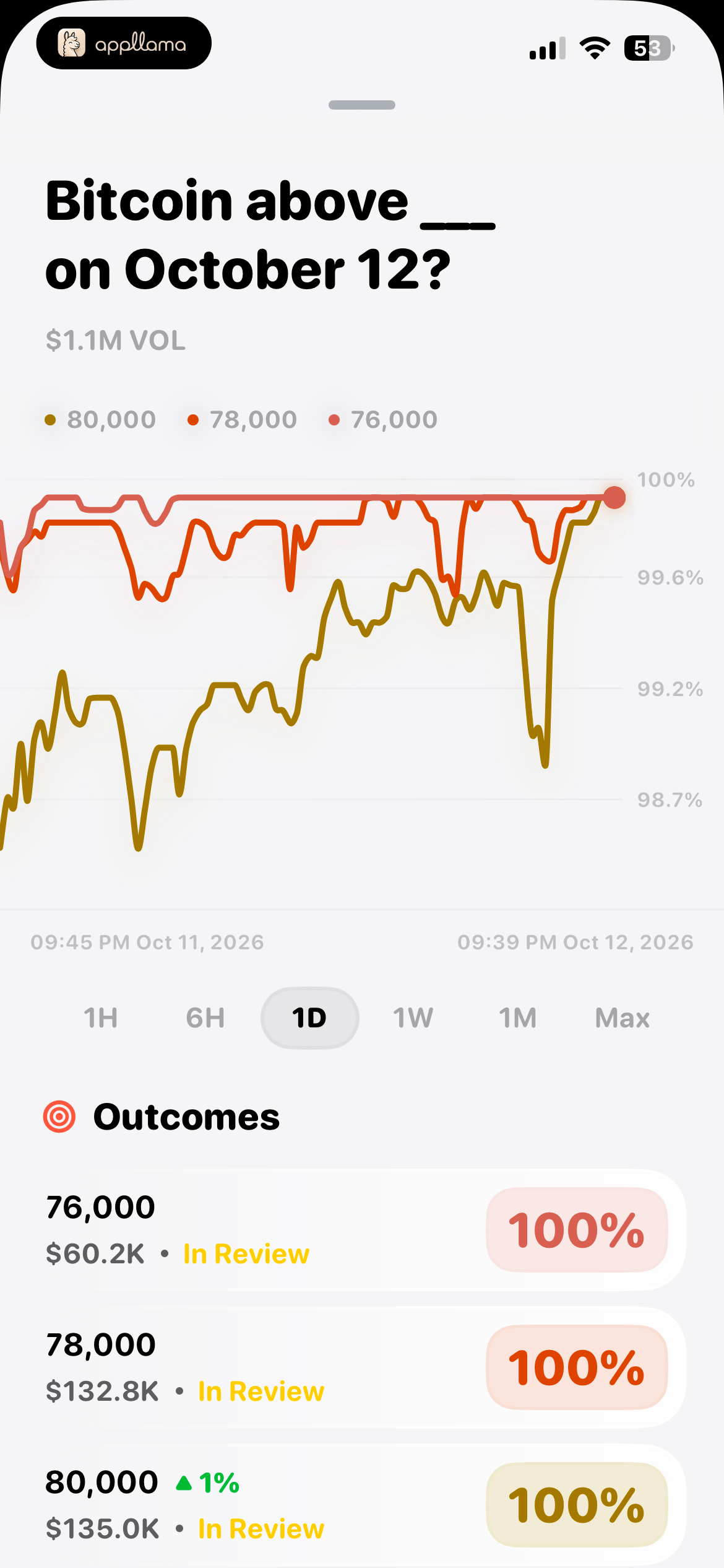 Bitcoin Prediction Detail