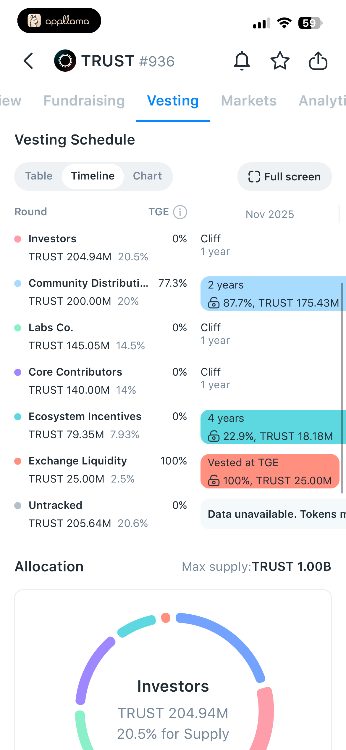 Token Vesting Schedule