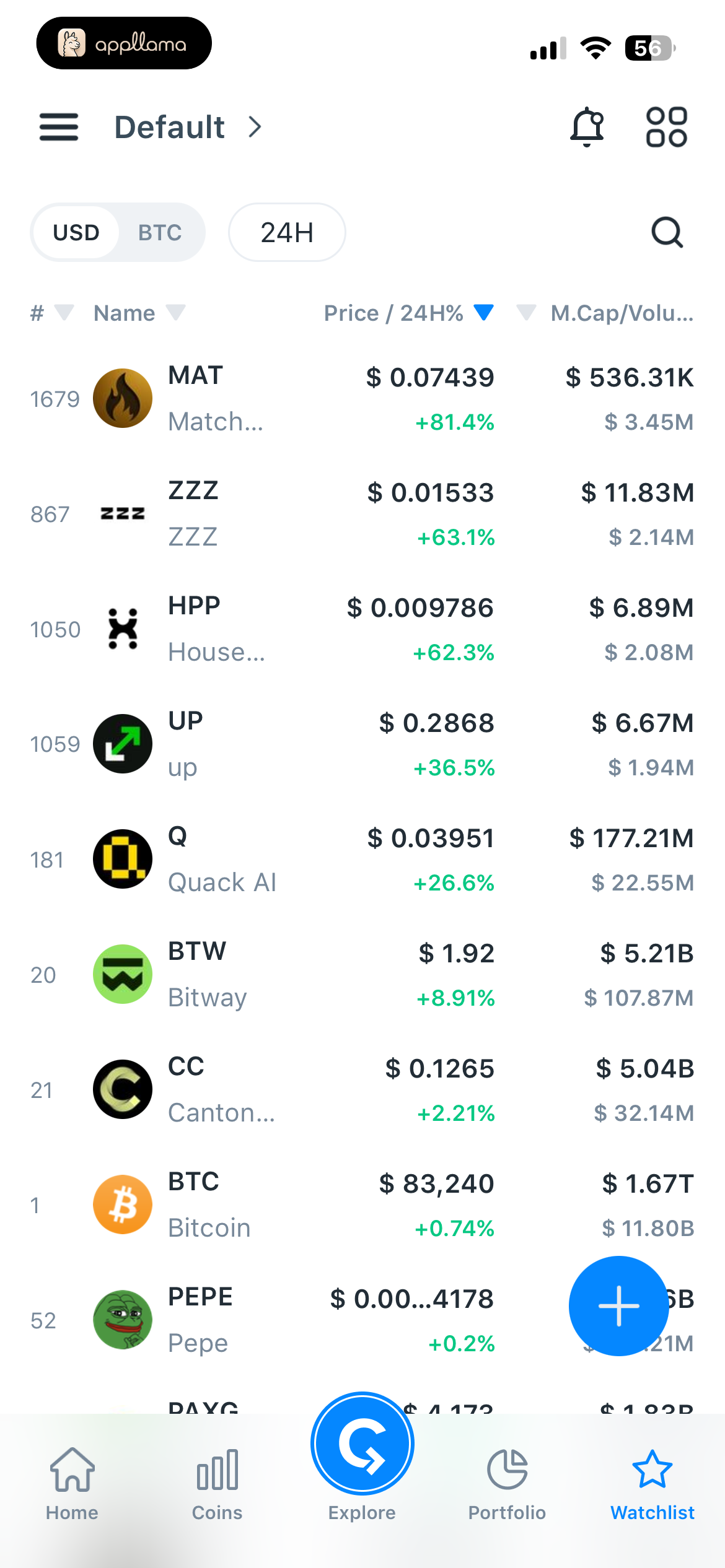 Crypto Watchlist