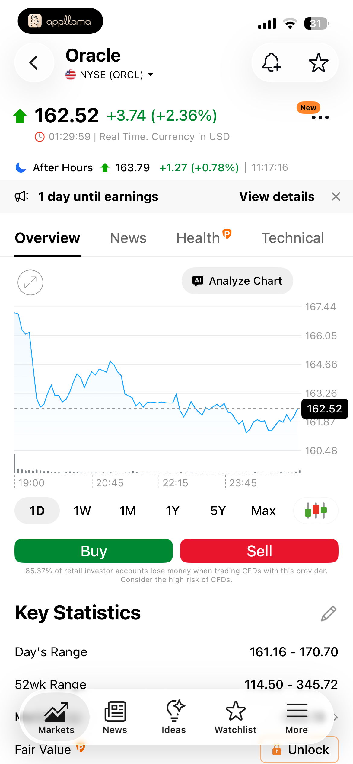 Oracle Stock Overview