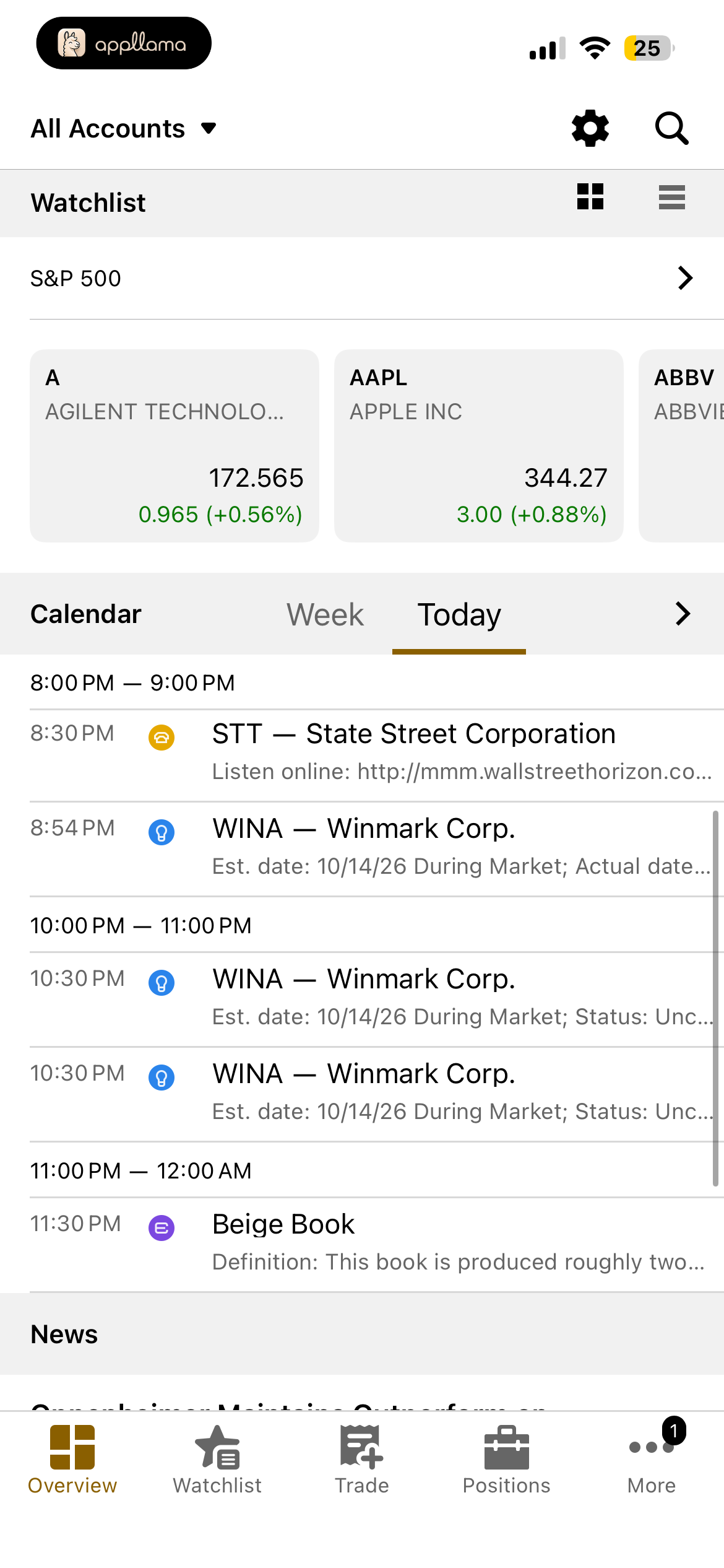 Market Overview