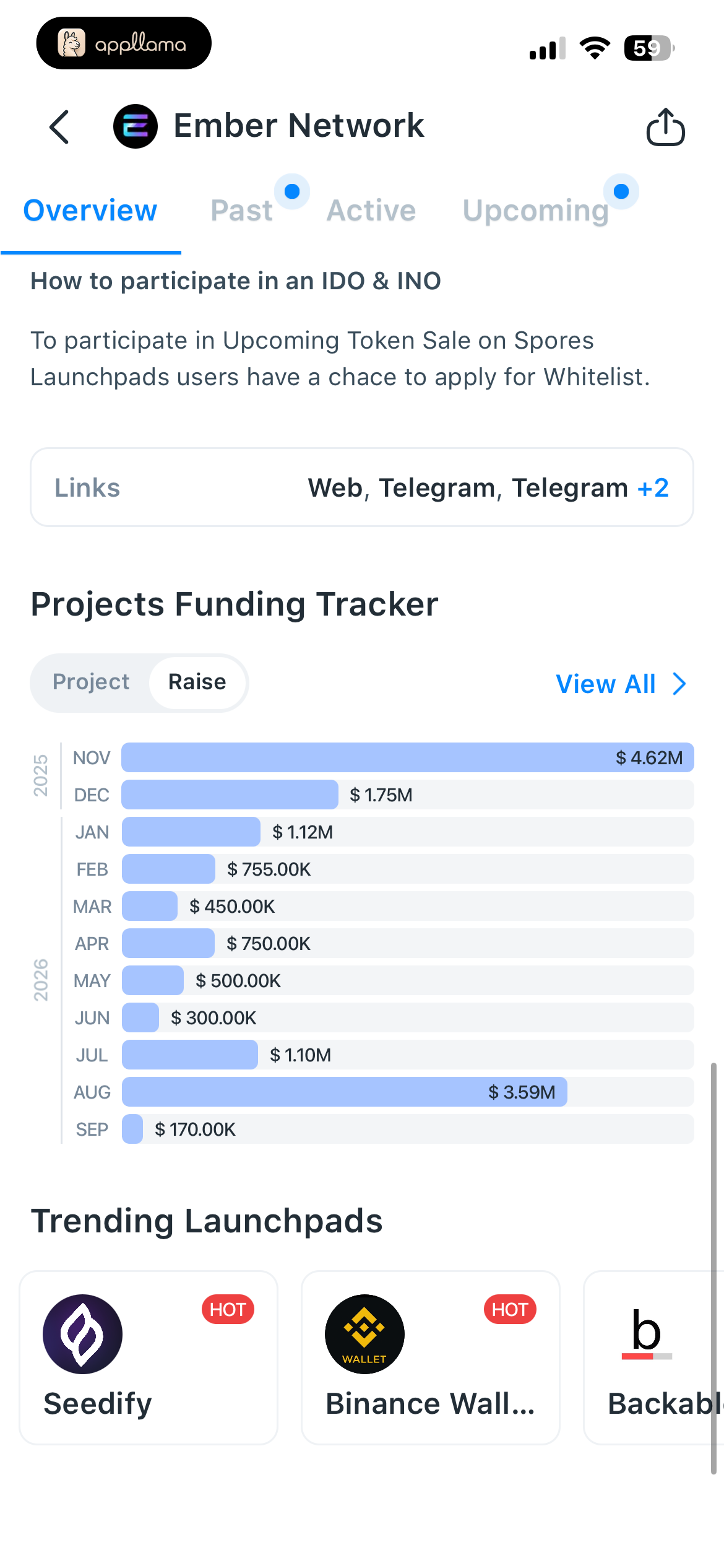Ember Funding Analytics