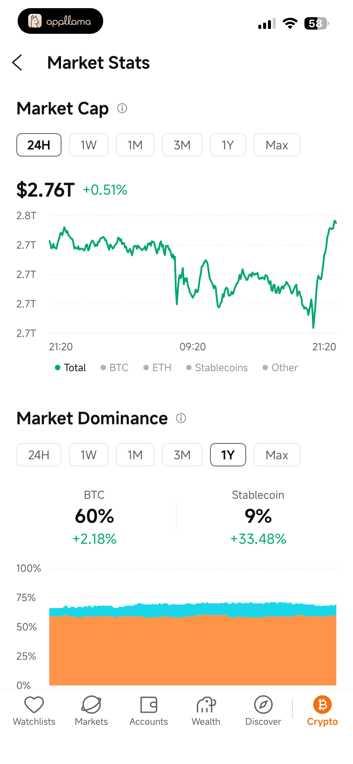 Market Stats