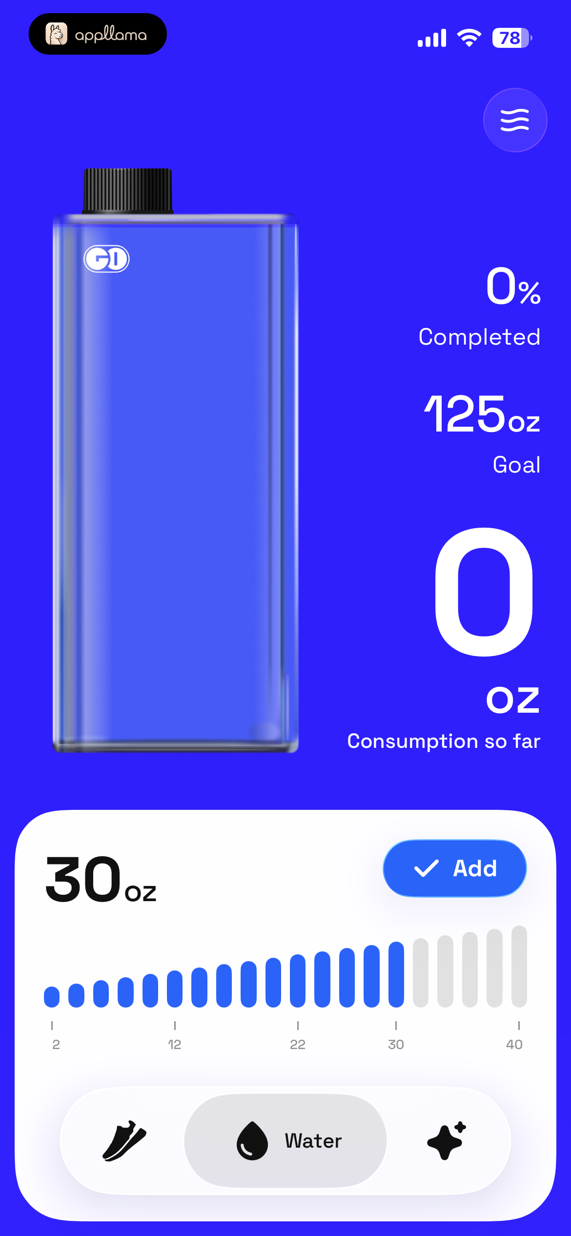 Hydration Dashboard