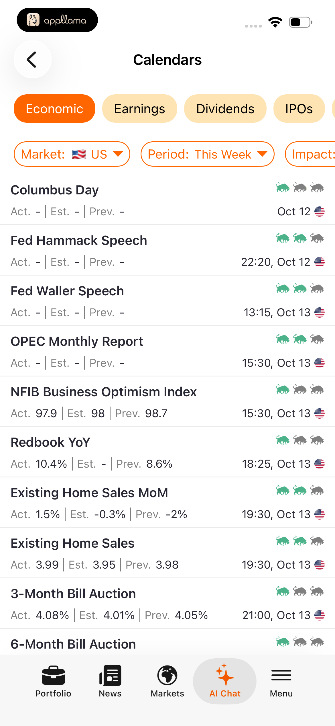 Economic Calendar