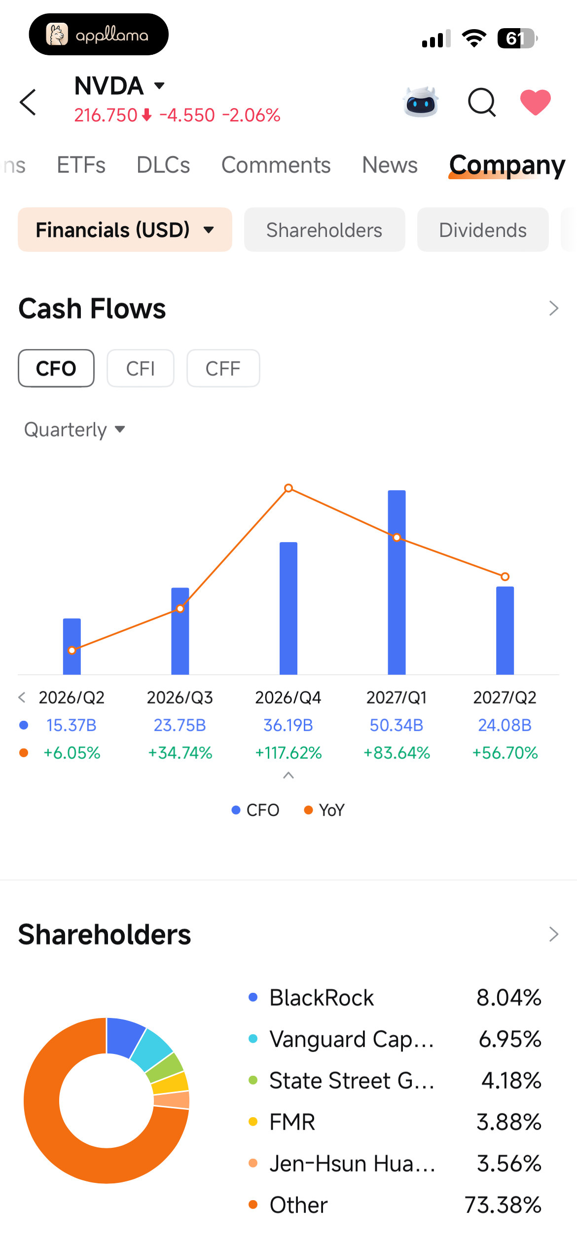 Cash Flows