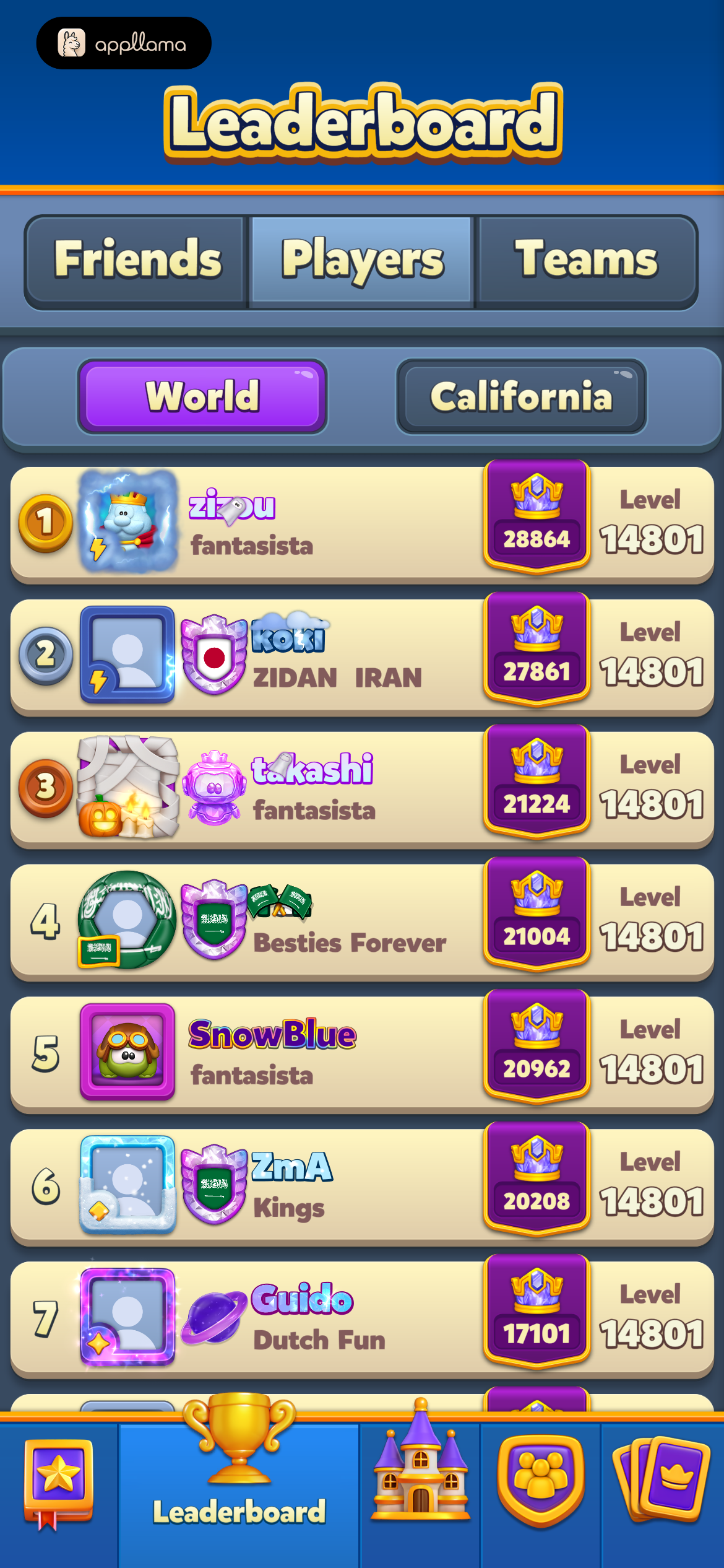 Global Player Rankings