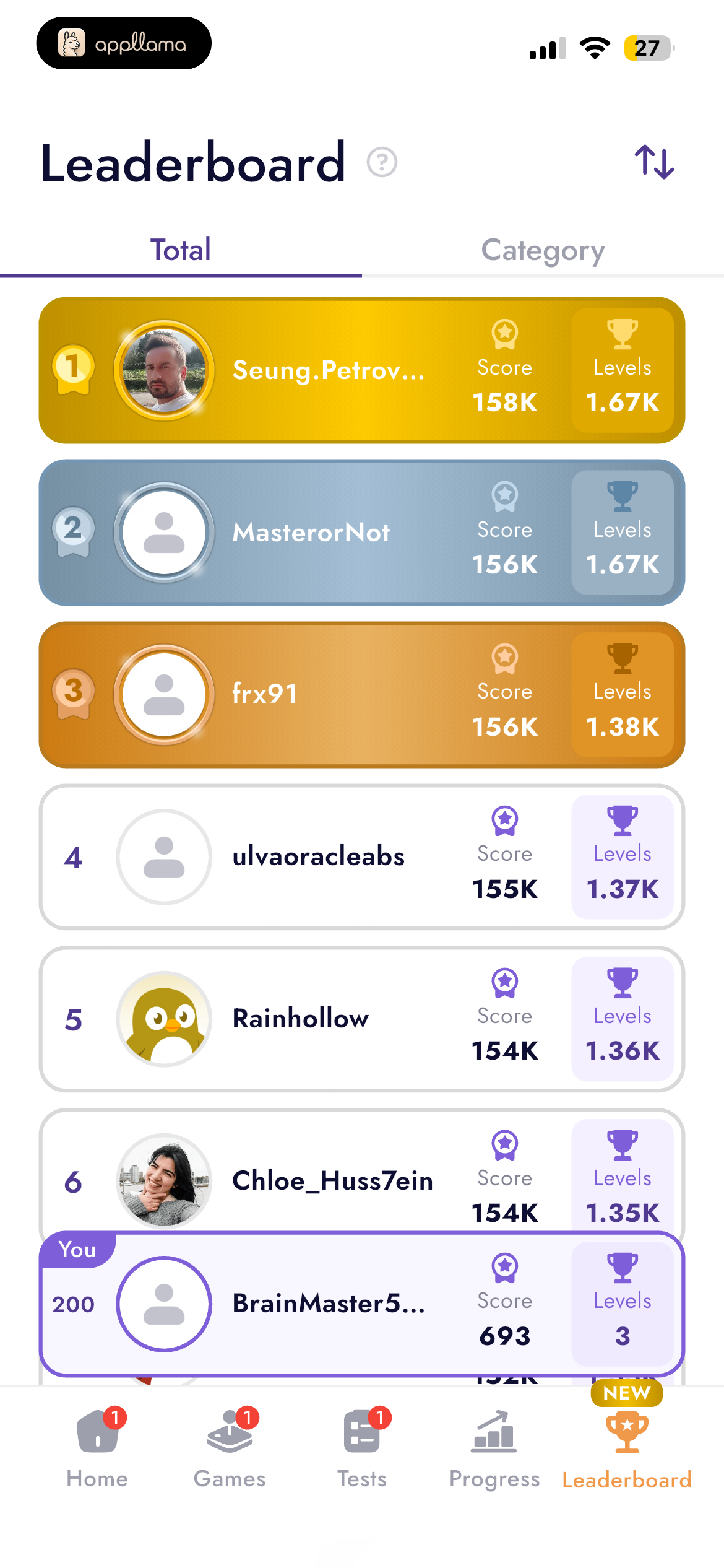 Leaderboard Total