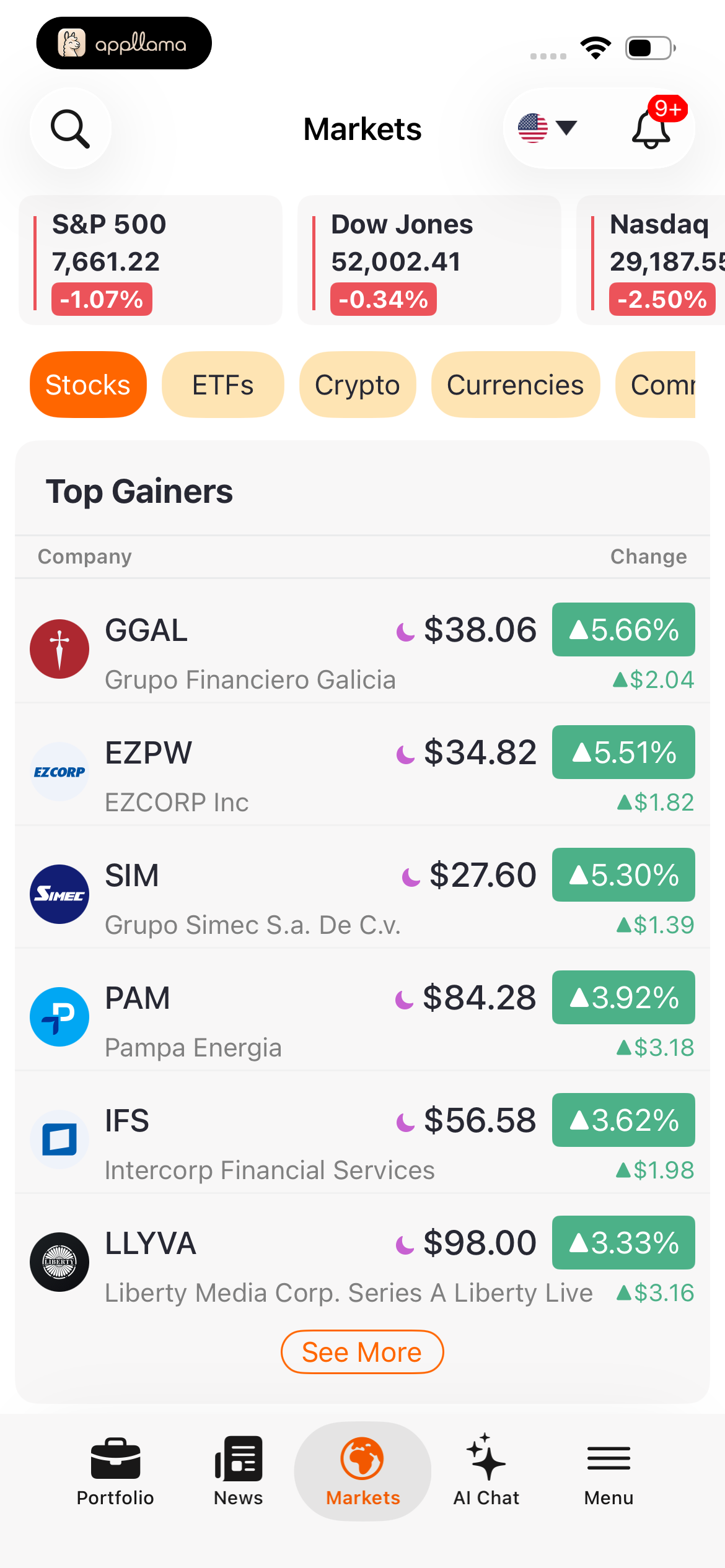 Markets Stock Gainers