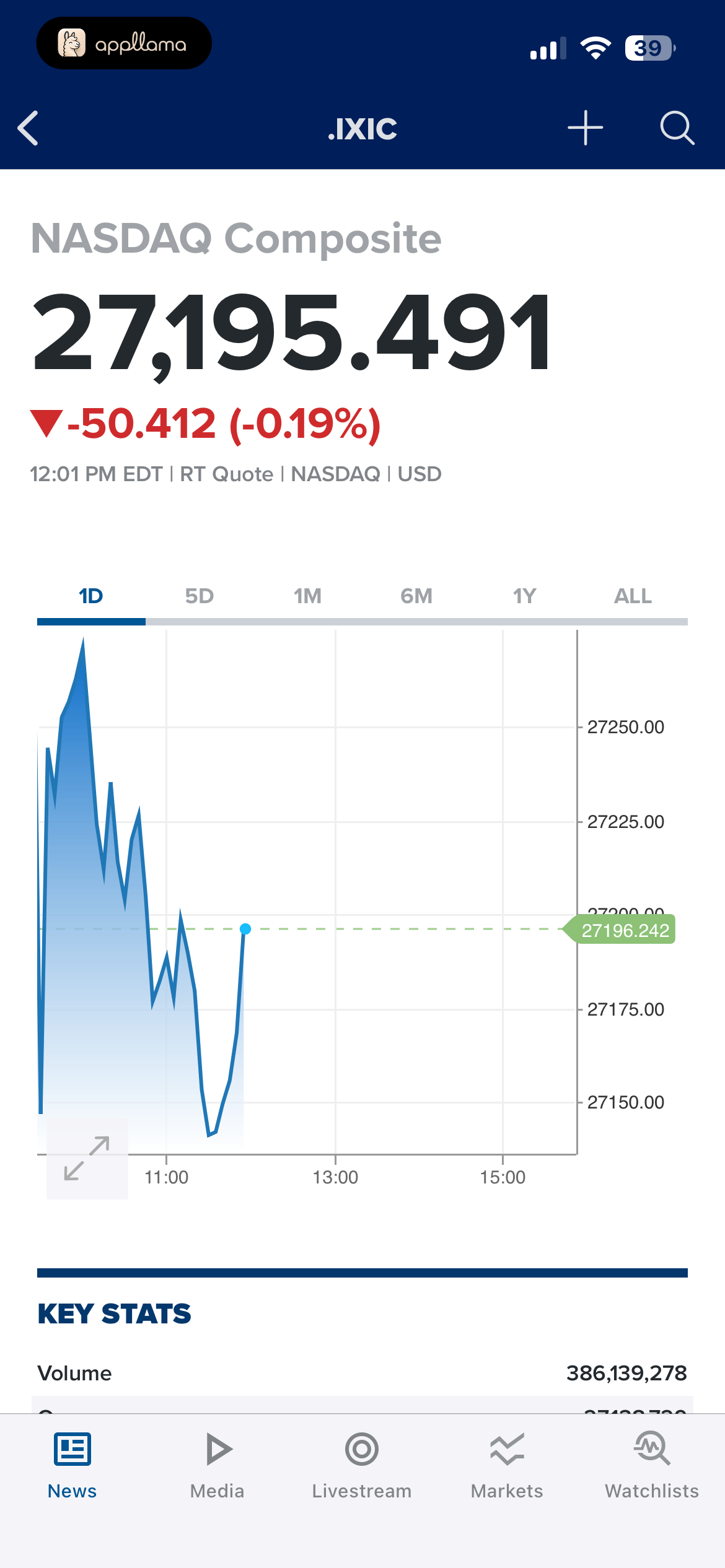 NASDAQ Composite Quote