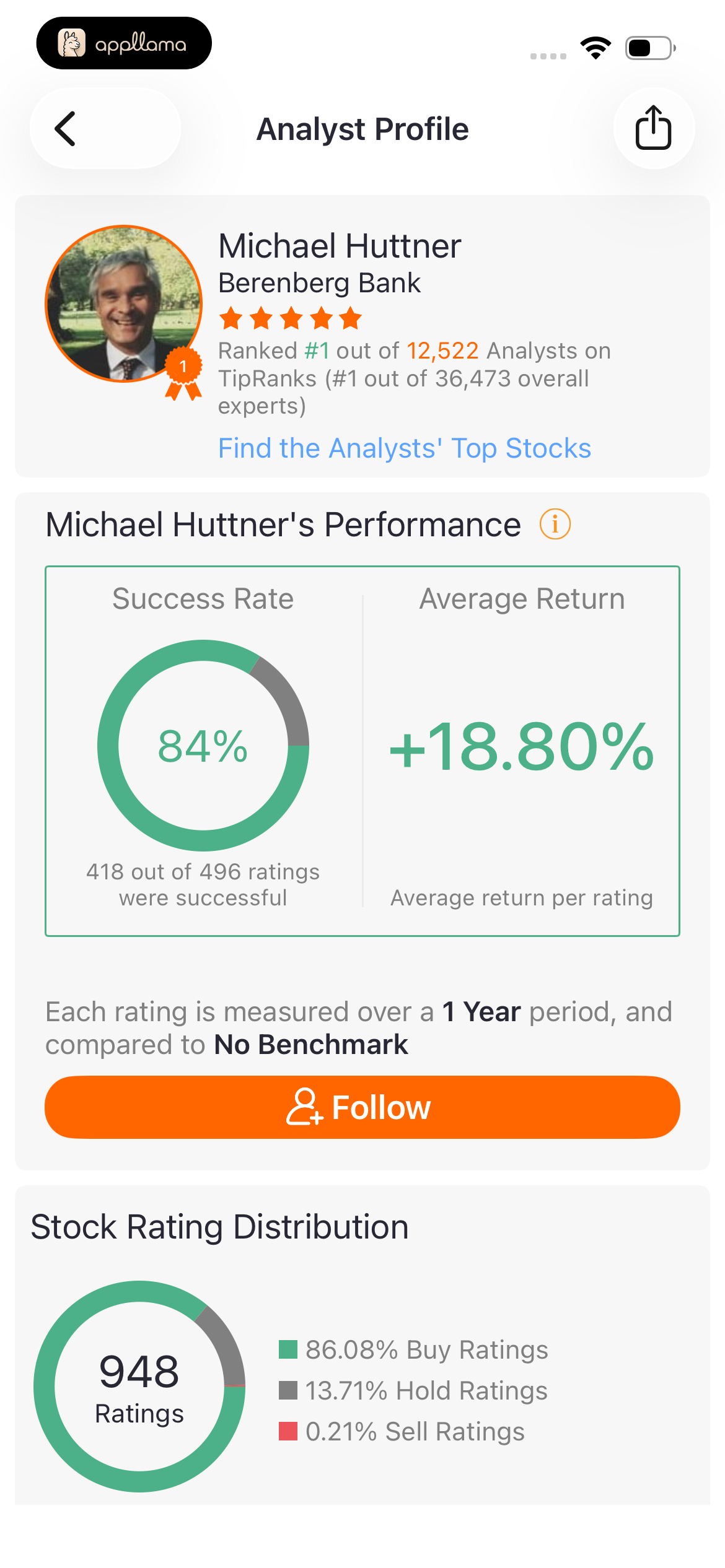 Analyst Profile