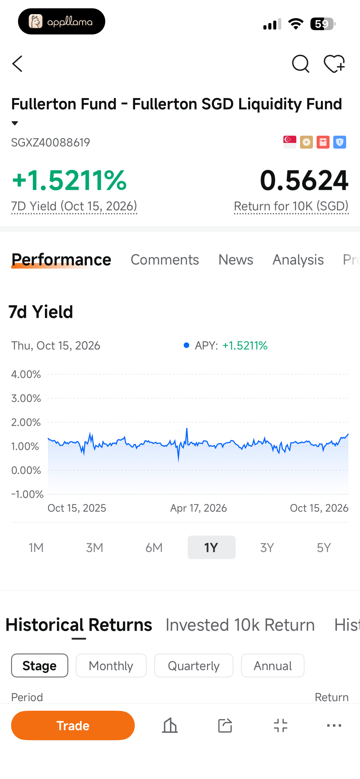 Liquidity Fund Performance
