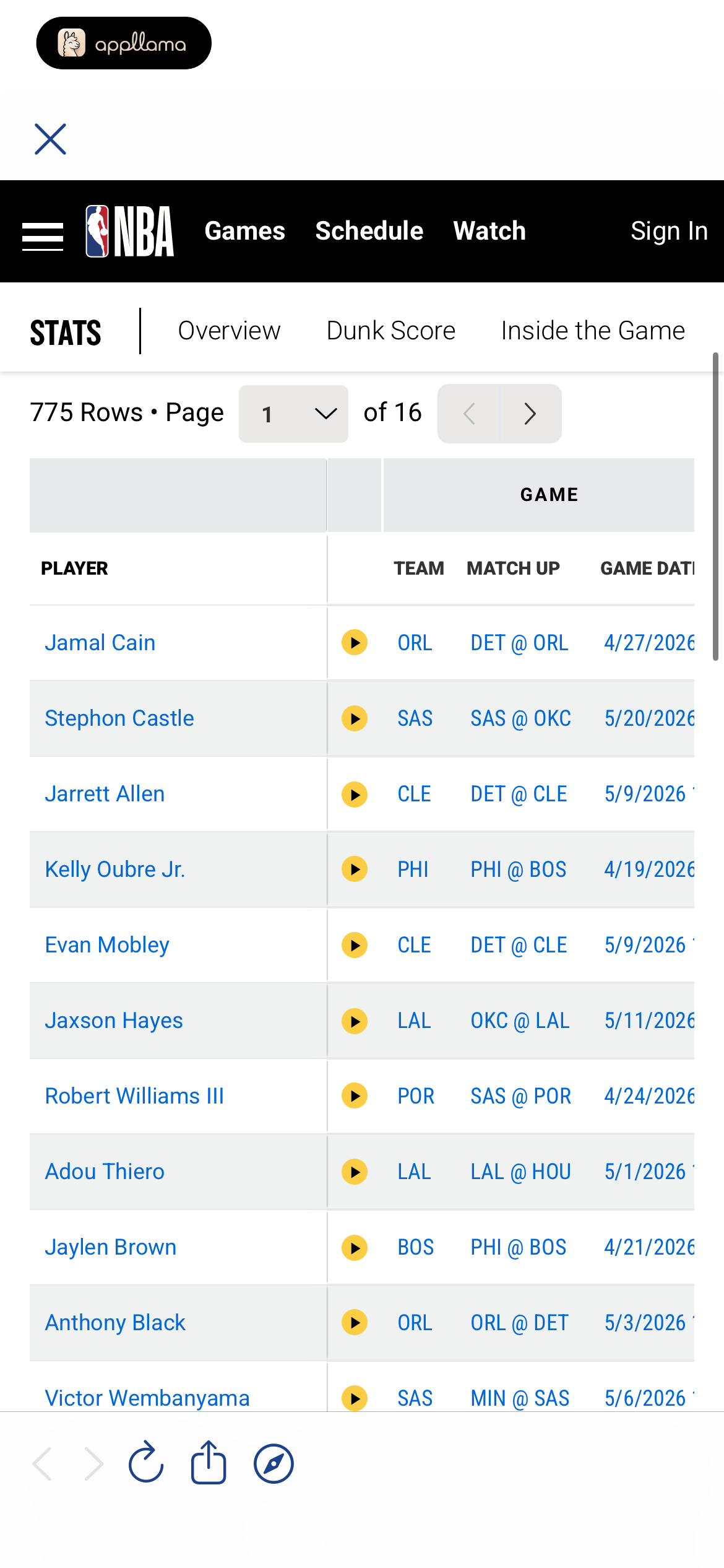Player Stats Table