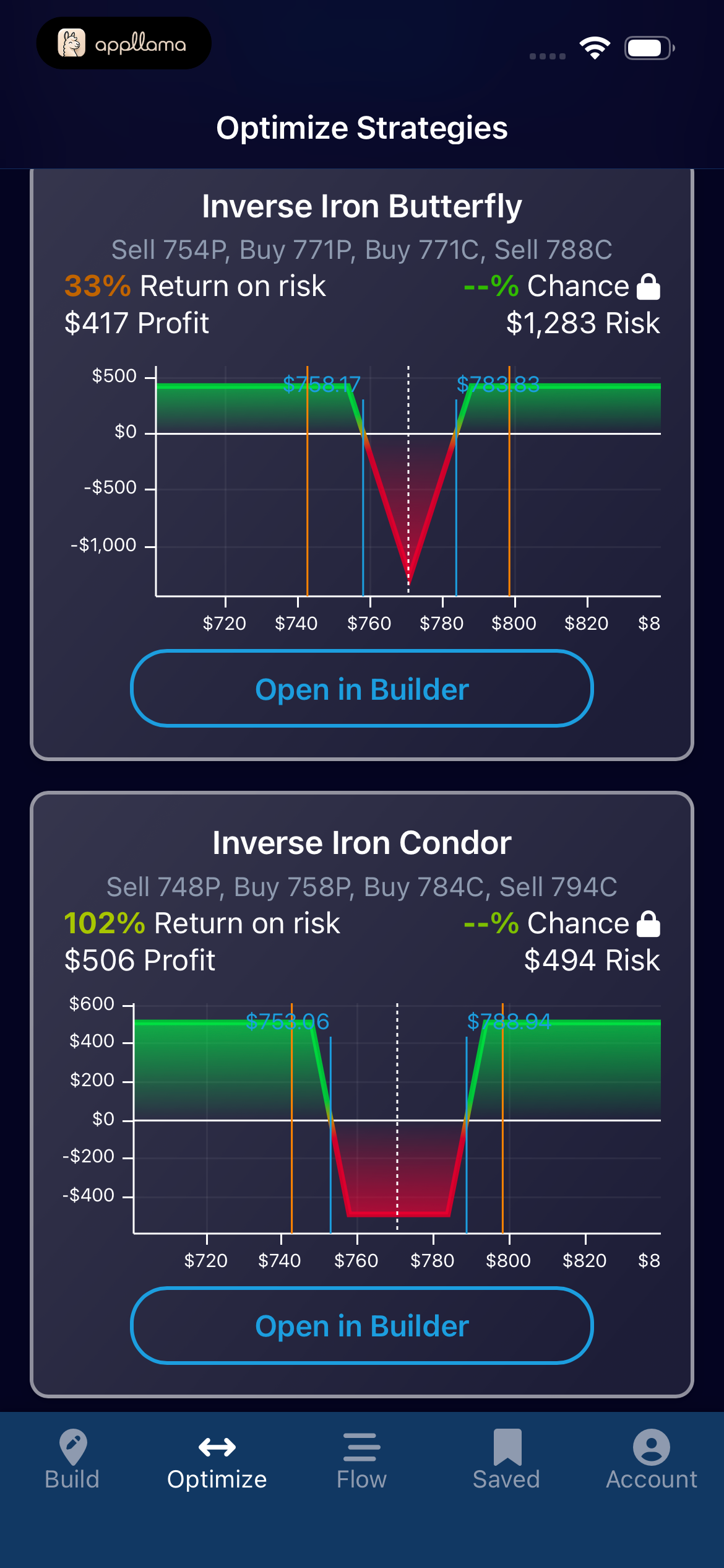 Optimizer Results