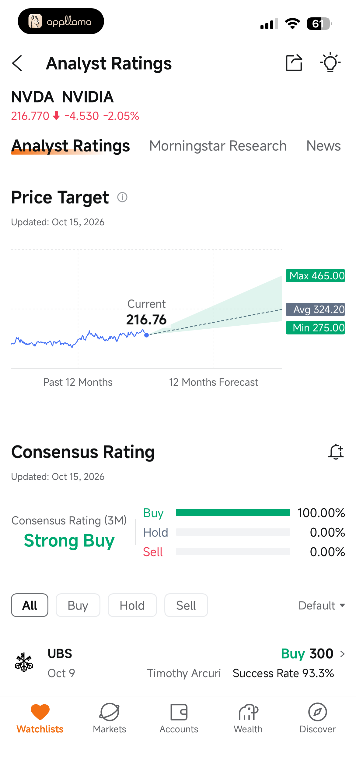 Analyst Ratings Detail