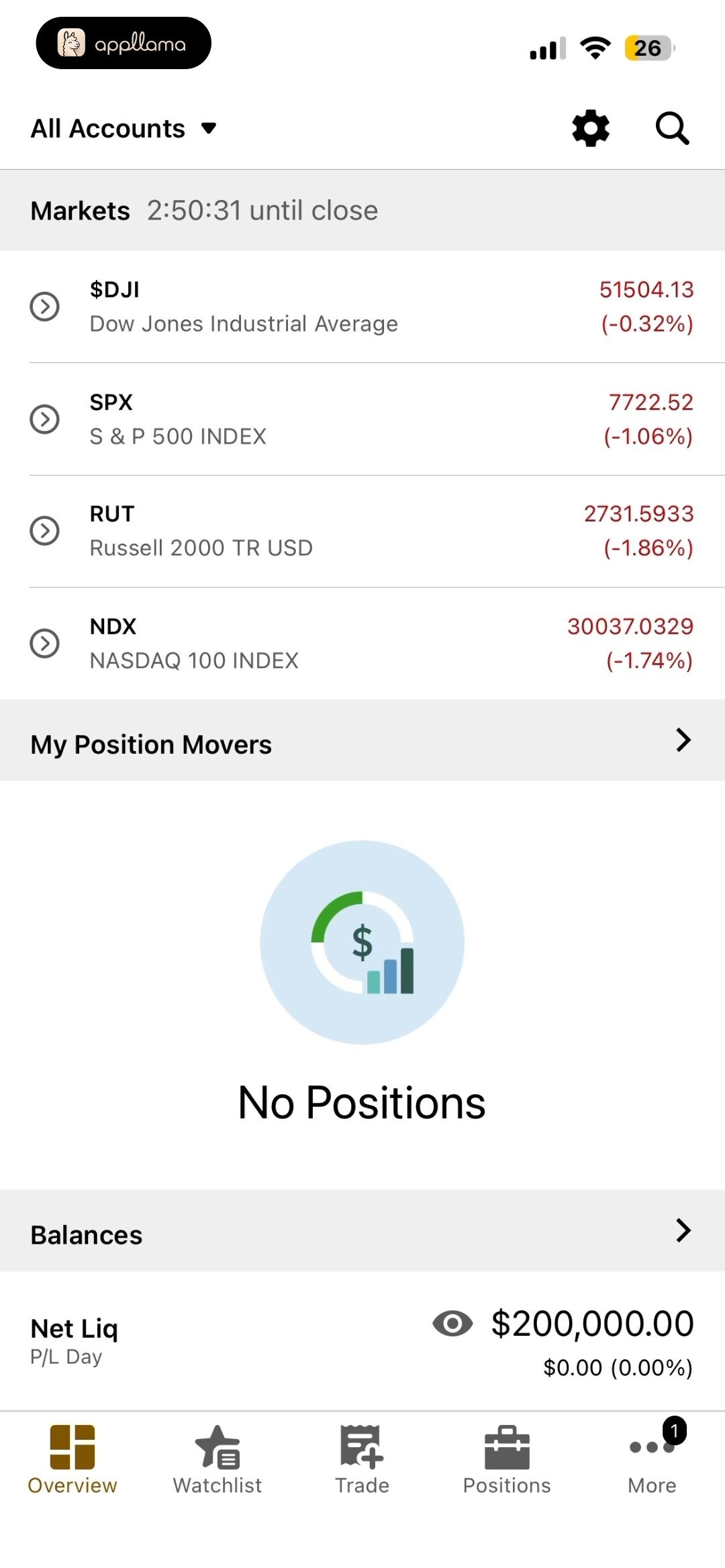 Markets Overview Light