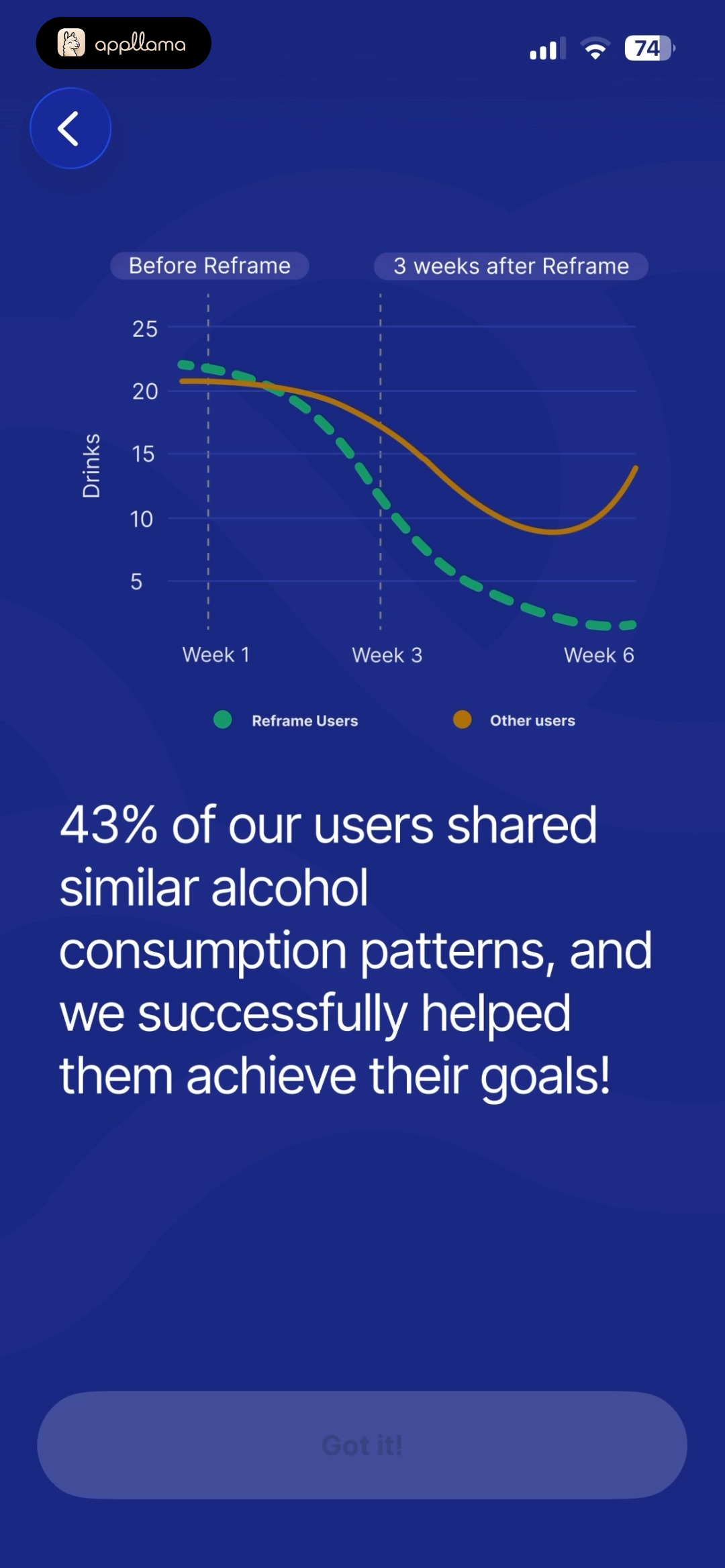 Progress Statistic