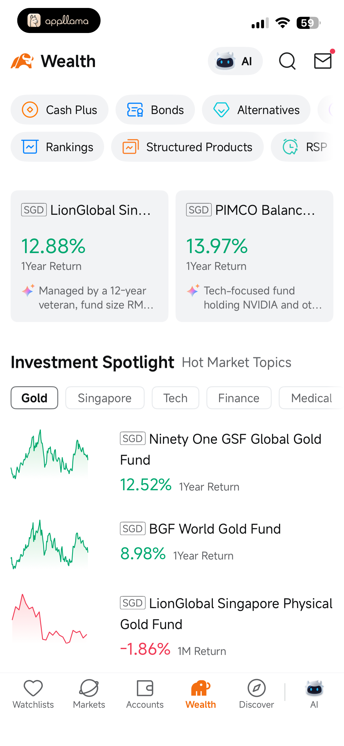 Wealth Overview