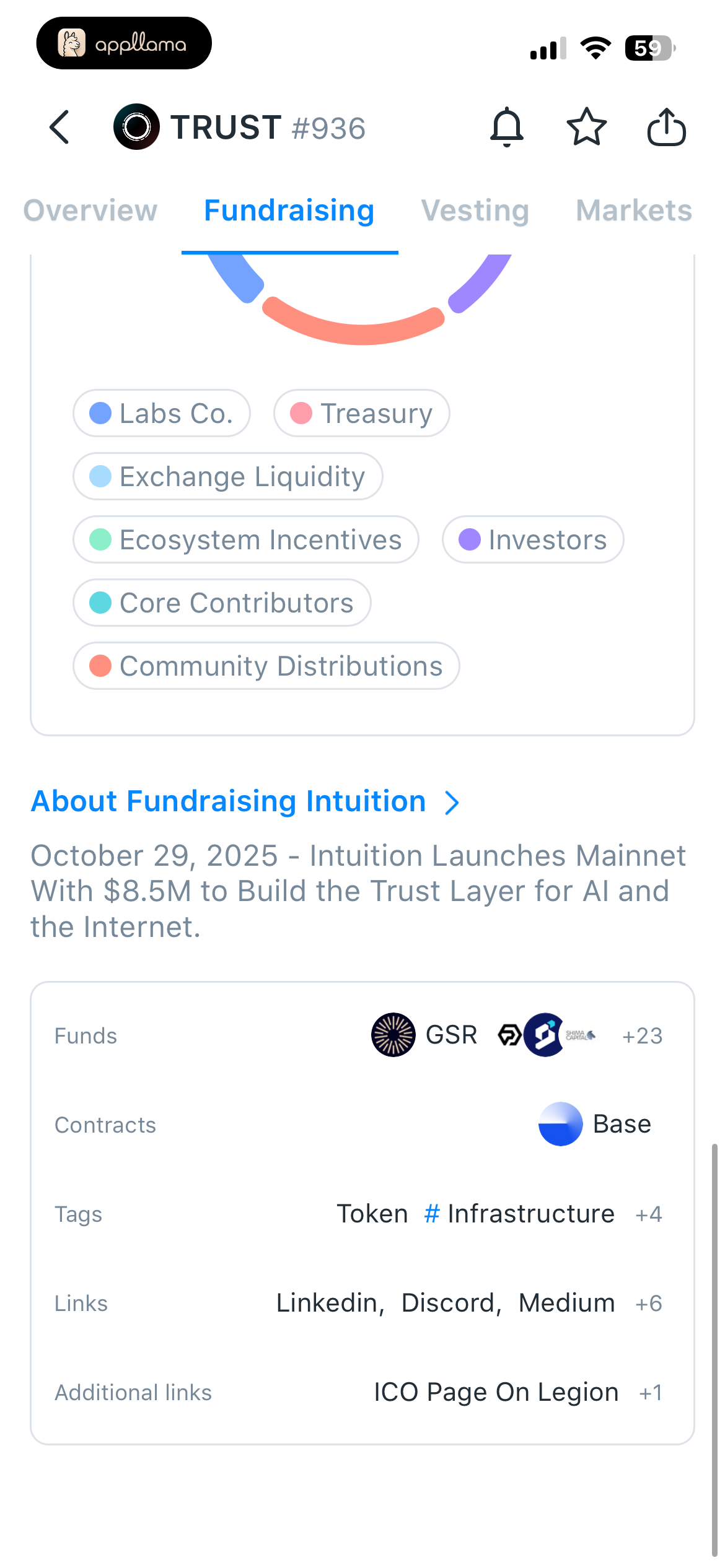 Token Fundraising Info