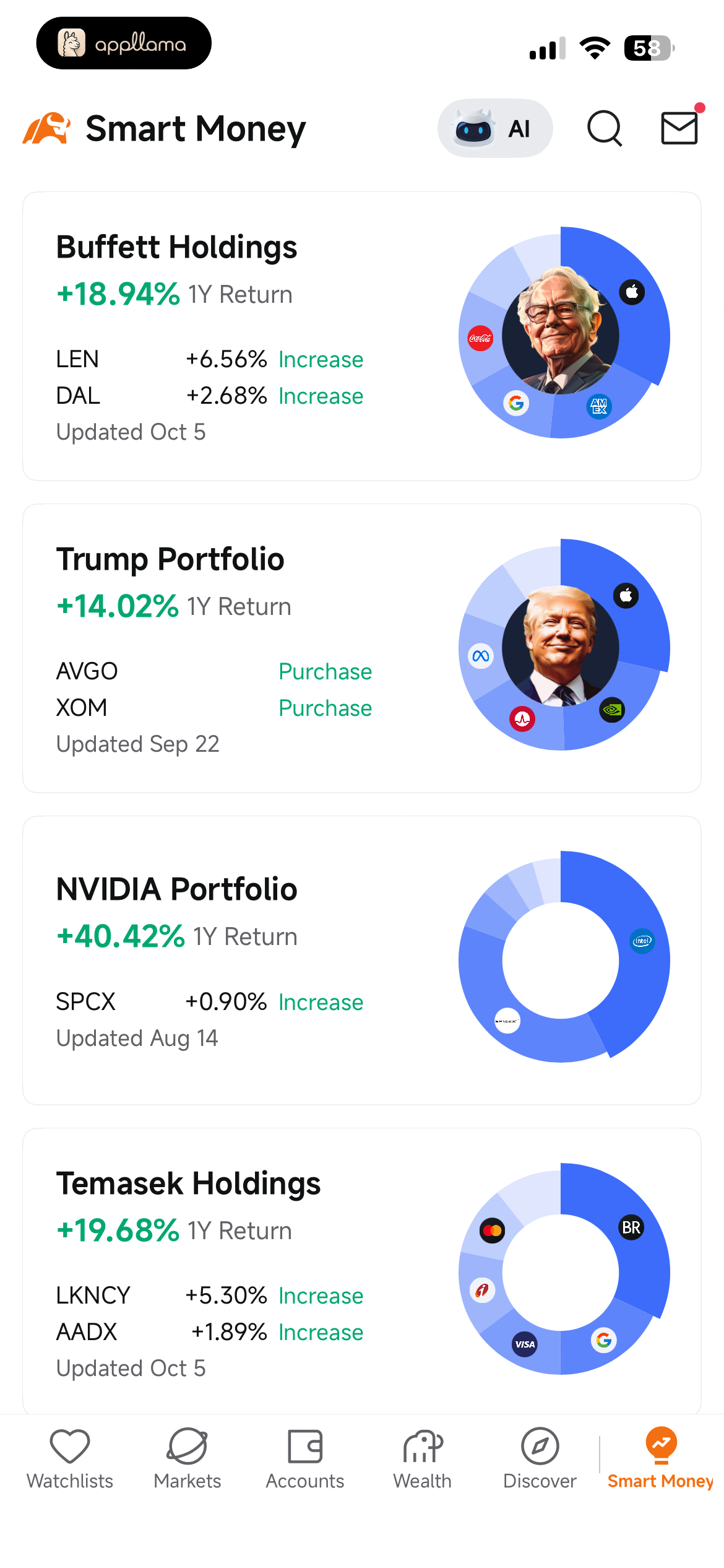 Smart Money