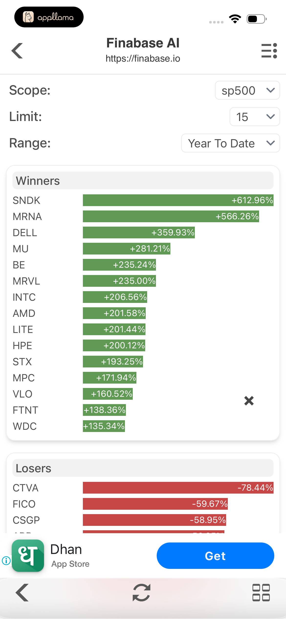 AI Market Movers