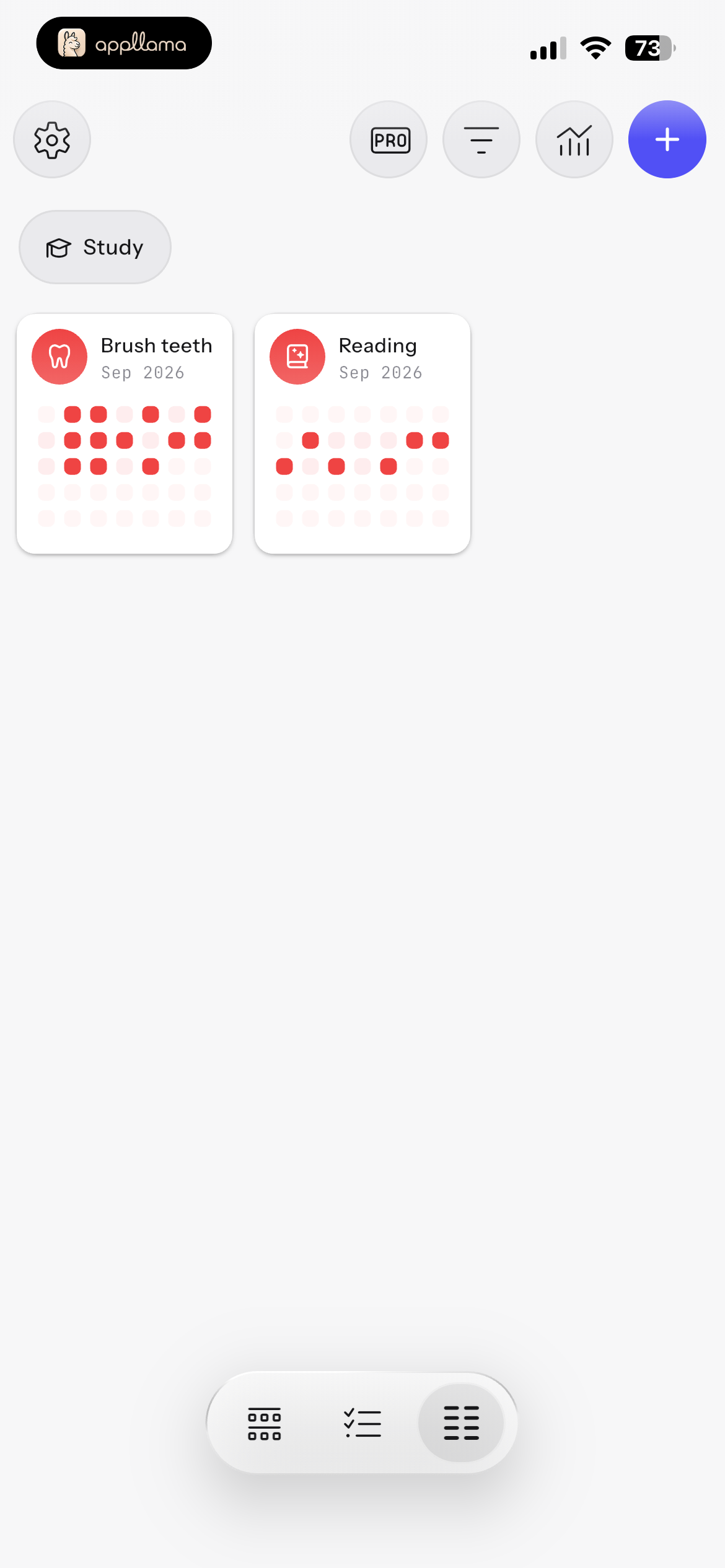 Habit Card Overview